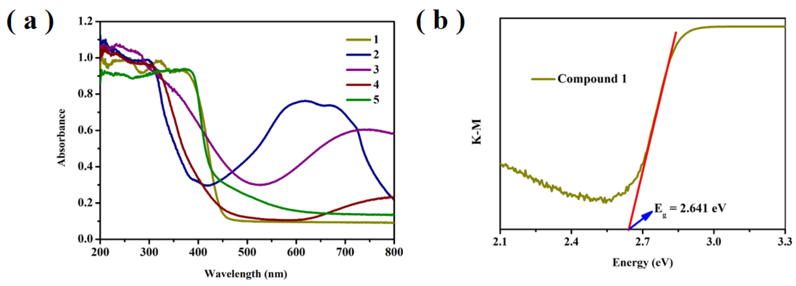 Molecules 30 00817 g010a
