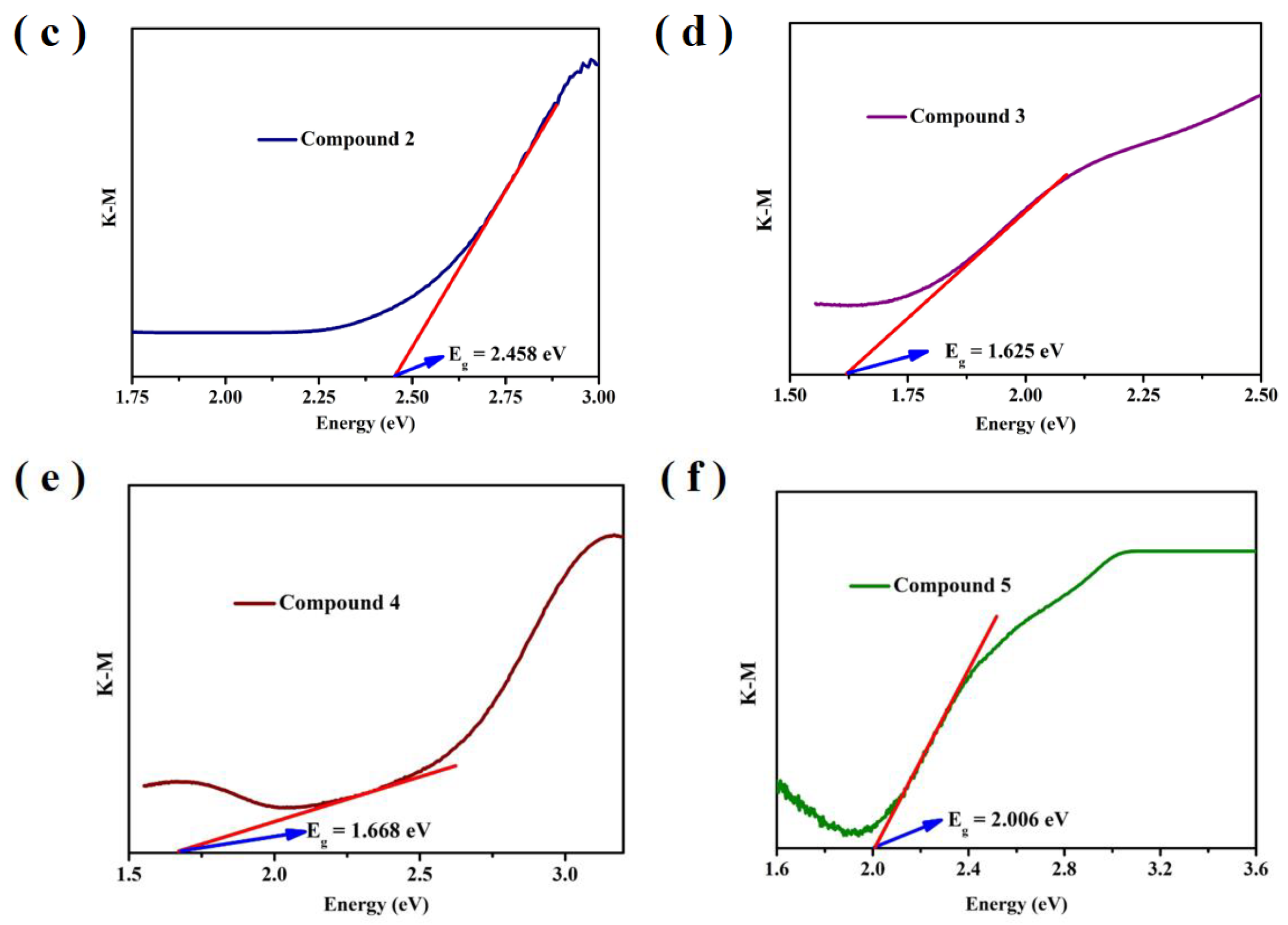 Molecules 30 00817 g010b