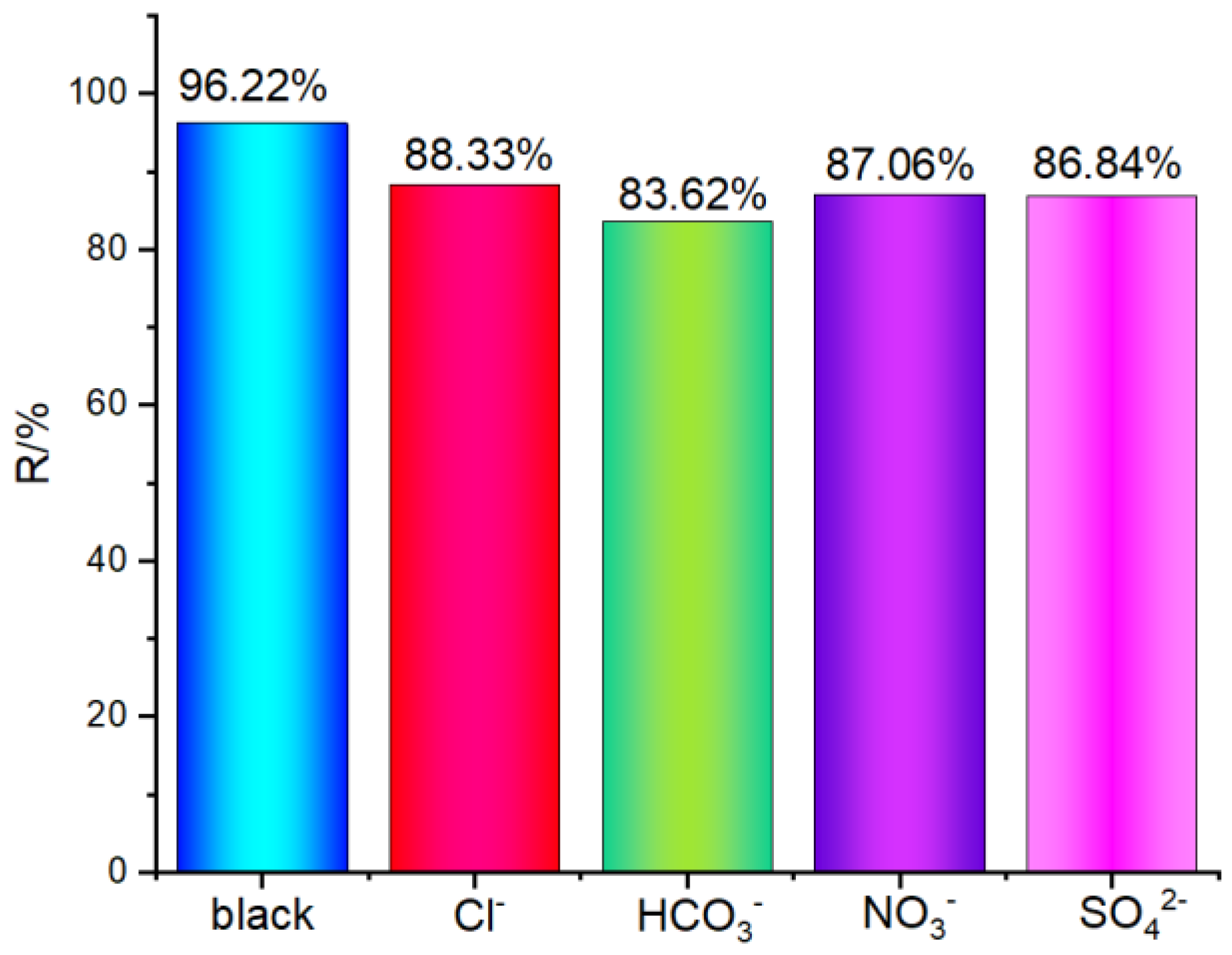 Molecules 30 00817 g016