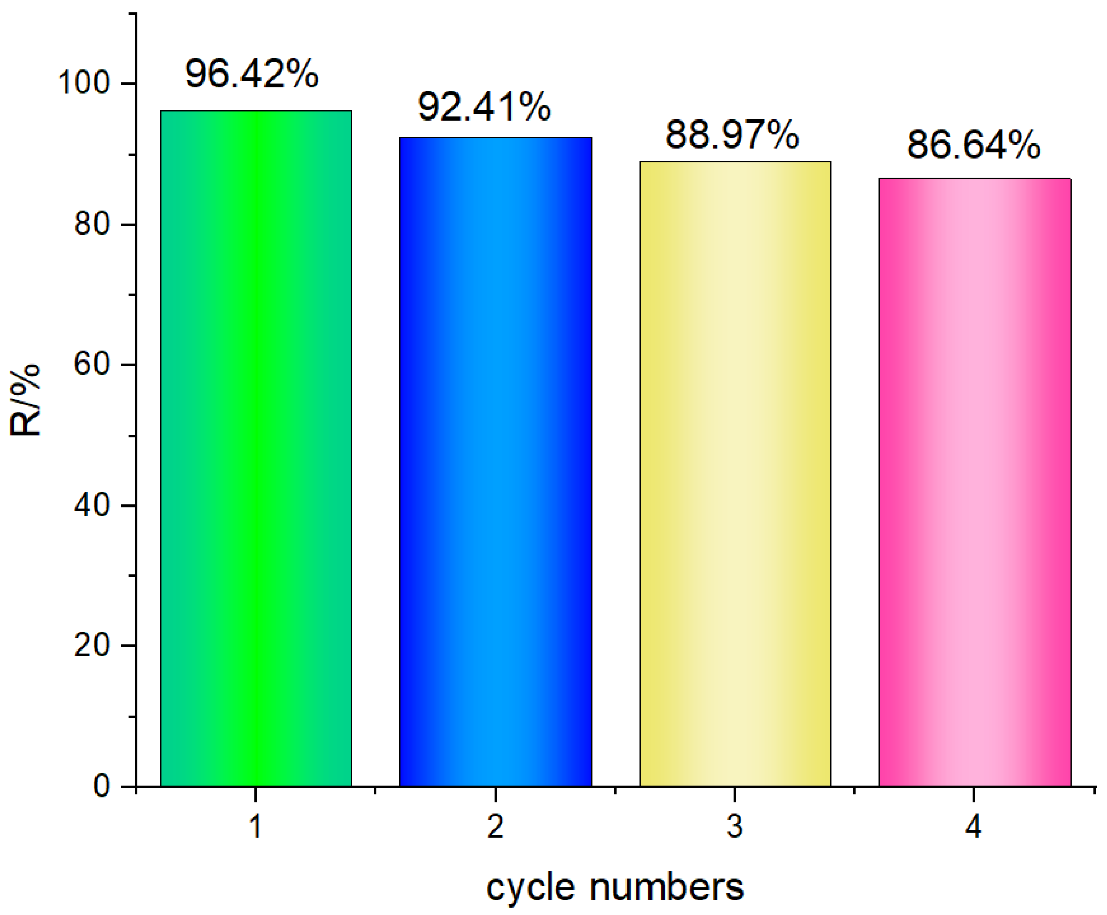 Molecules 30 00817 g018