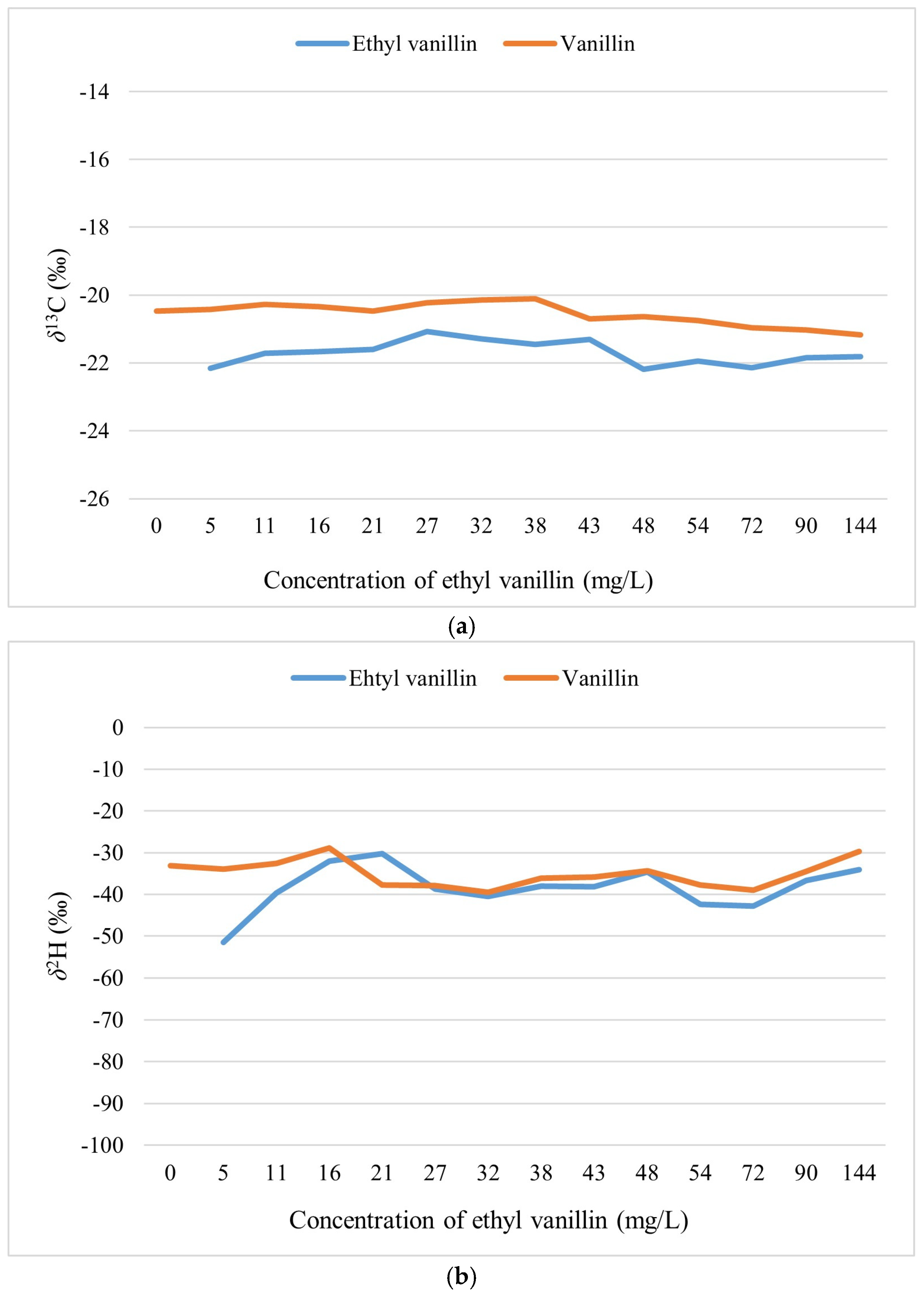 Molecules 30 00825 g002