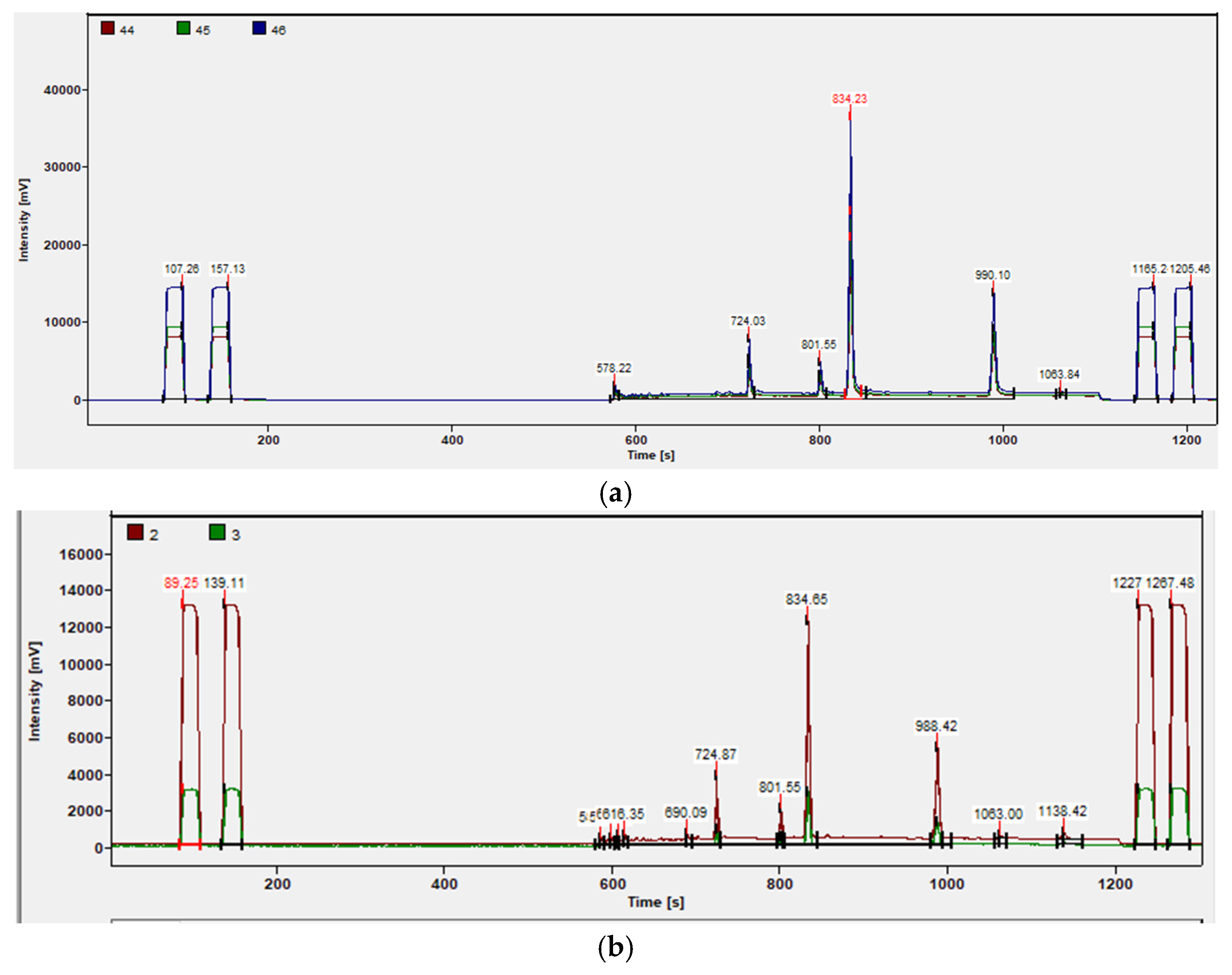 Molecules 30 00825 g003