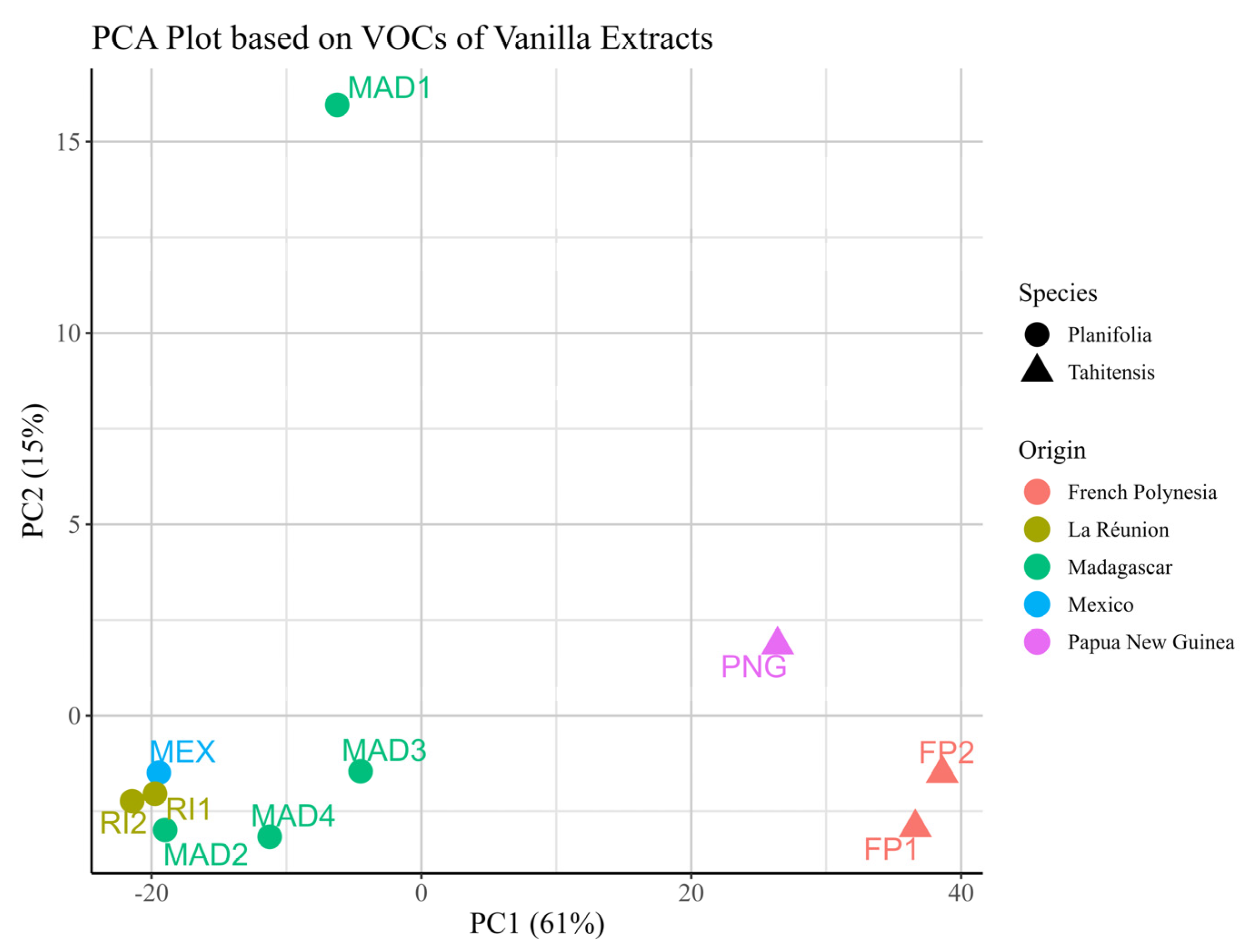 Molecules 30 00825 g005