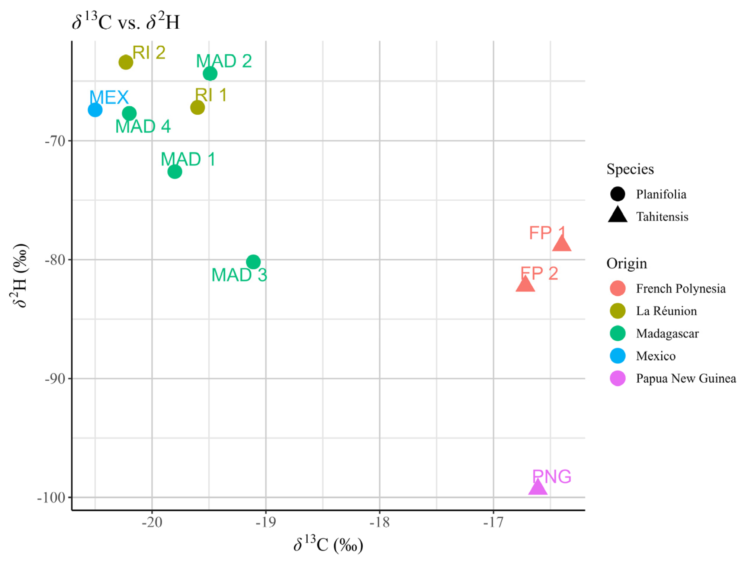 Molecules 30 00825 g006