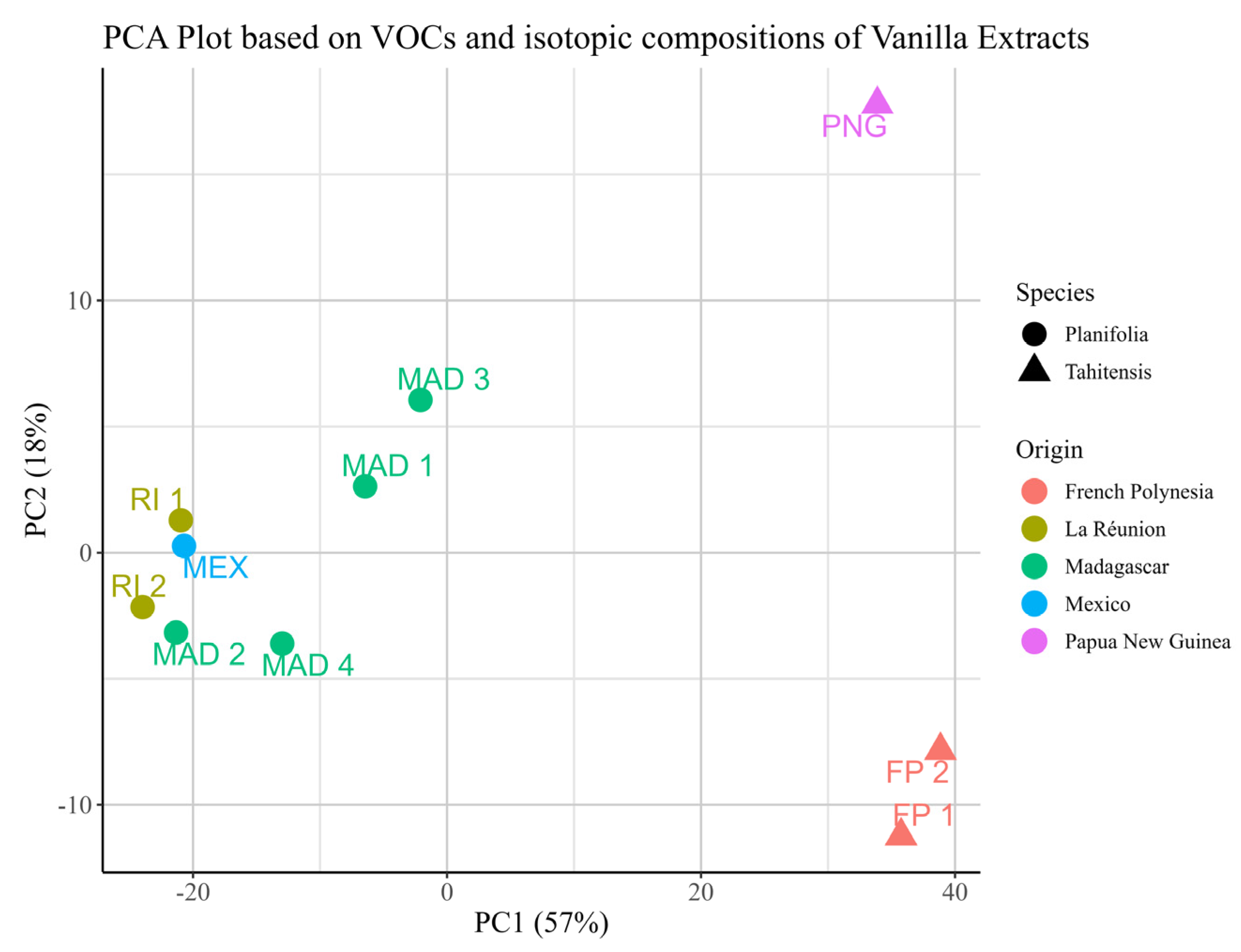 Molecules 30 00825 g007
