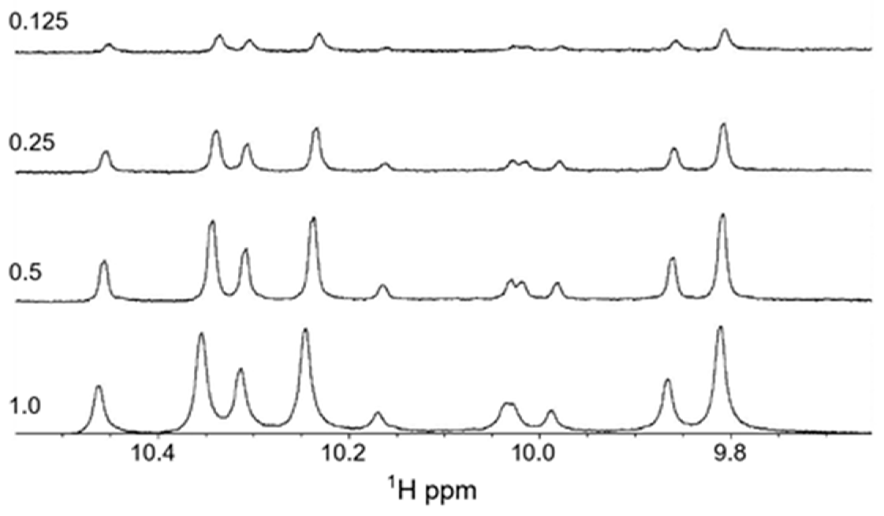 Molecules 30 00826 g007