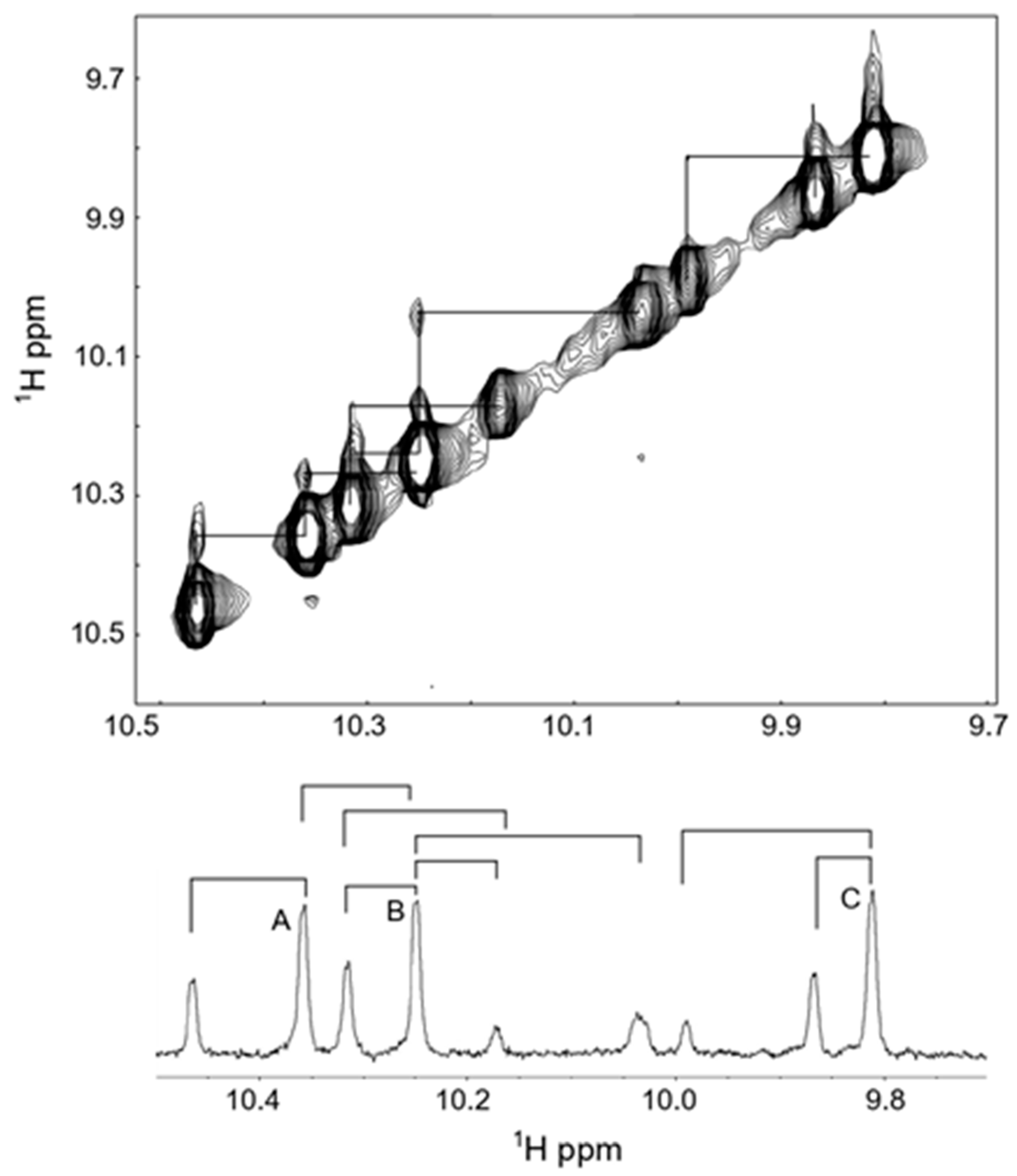 Molecules 30 00826 g008