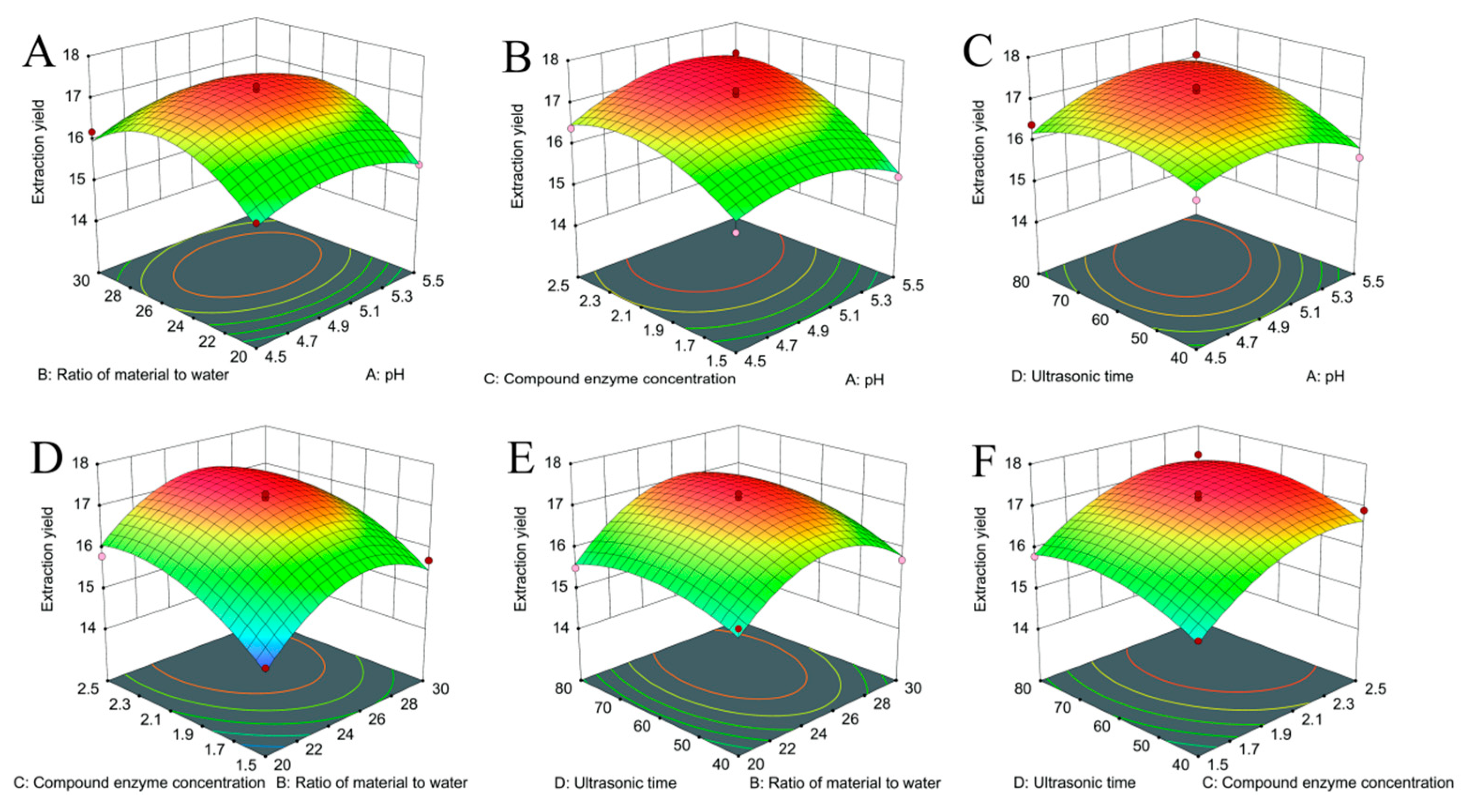 Molecules 30 00830 g002