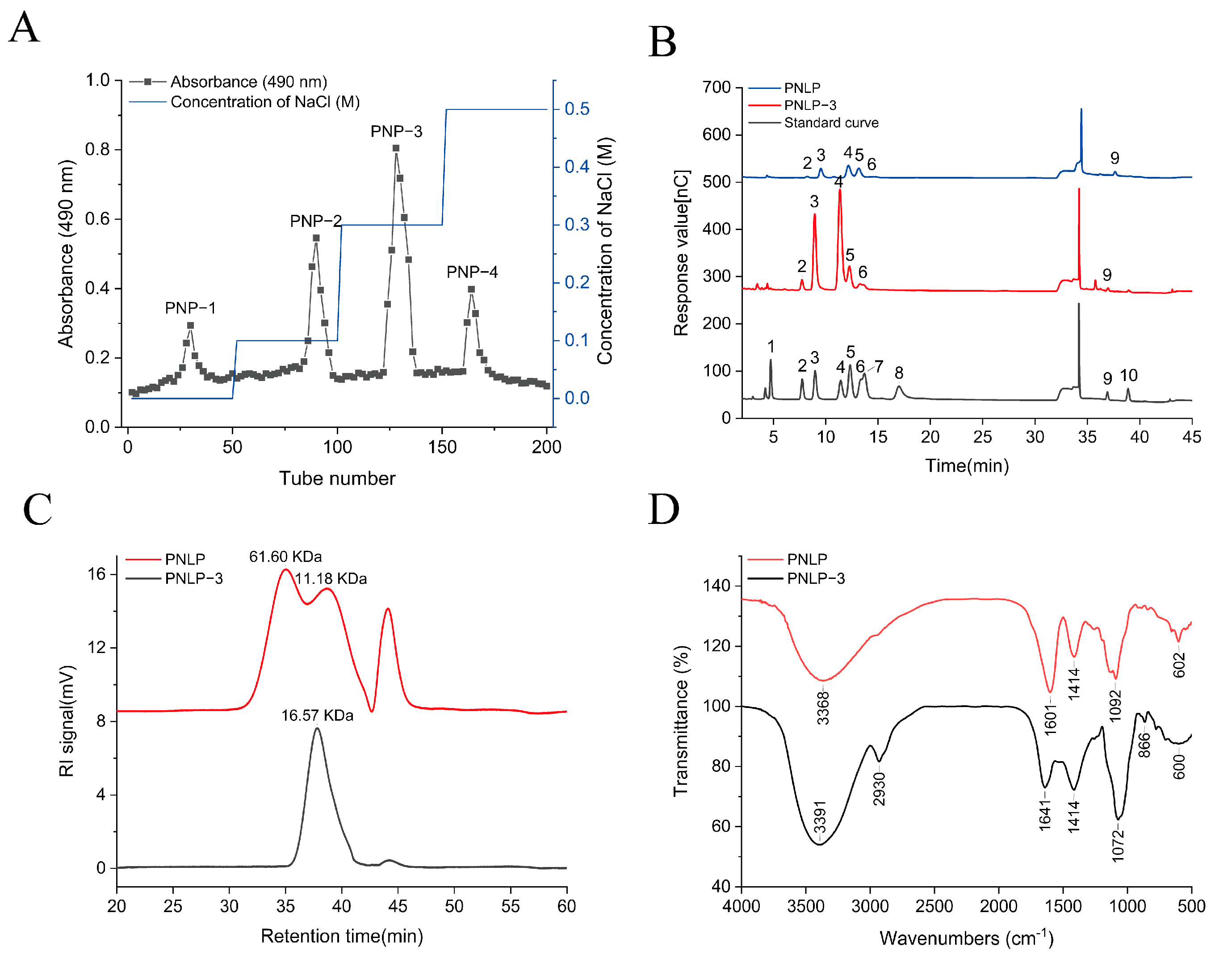 Molecules 30 00830 g003