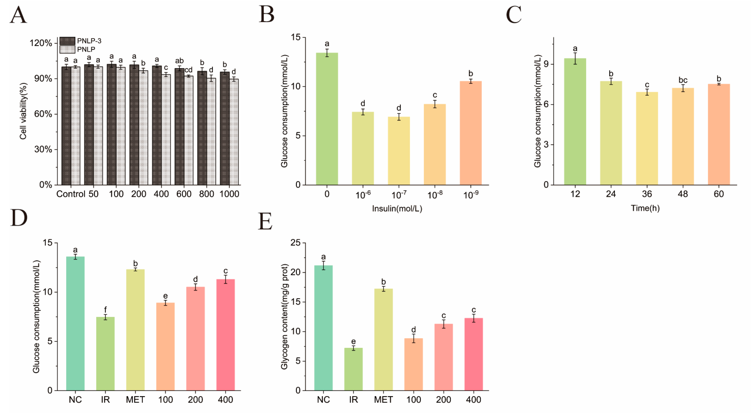 Molecules 30 00830 g007