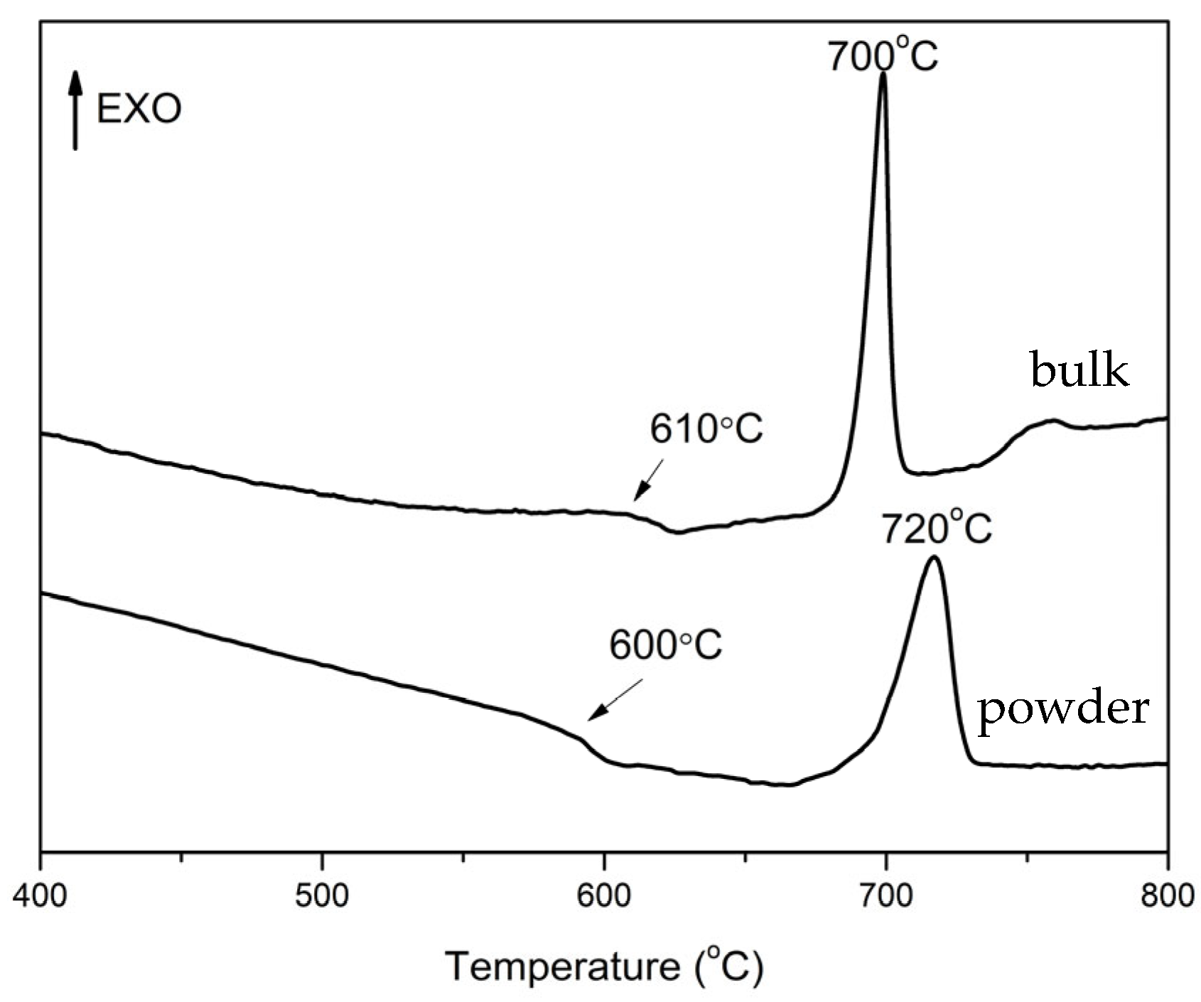 Molecules 30 00832 g001