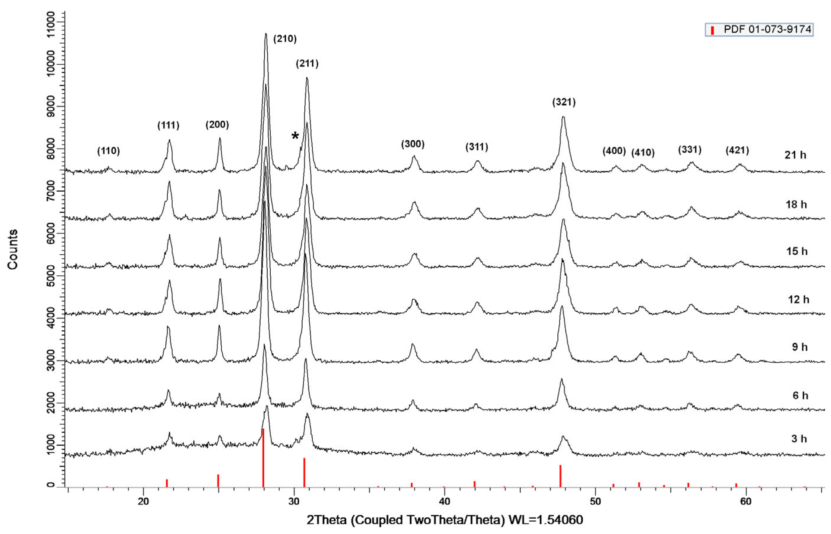 Molecules 30 00832 g002