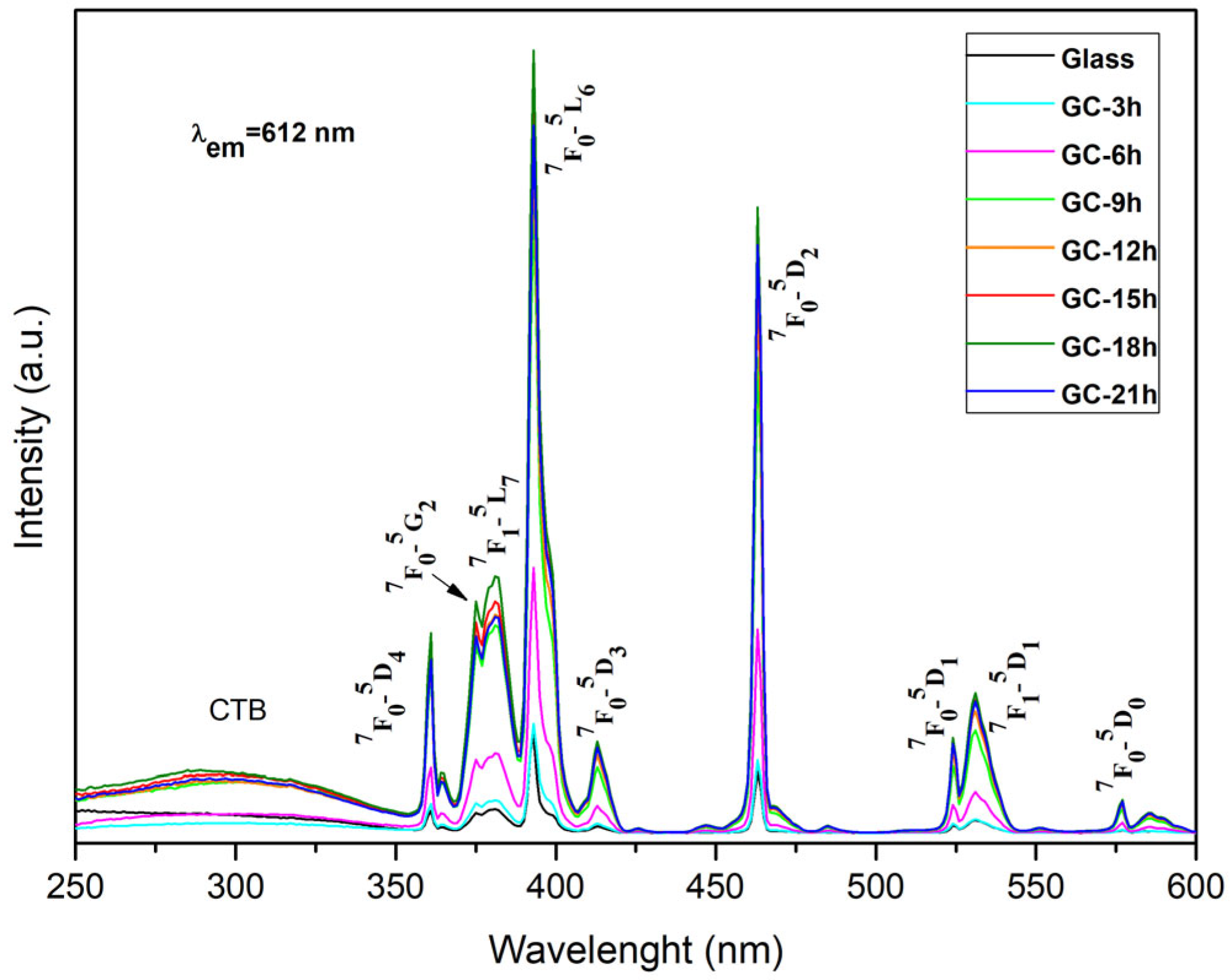 Molecules 30 00832 g003