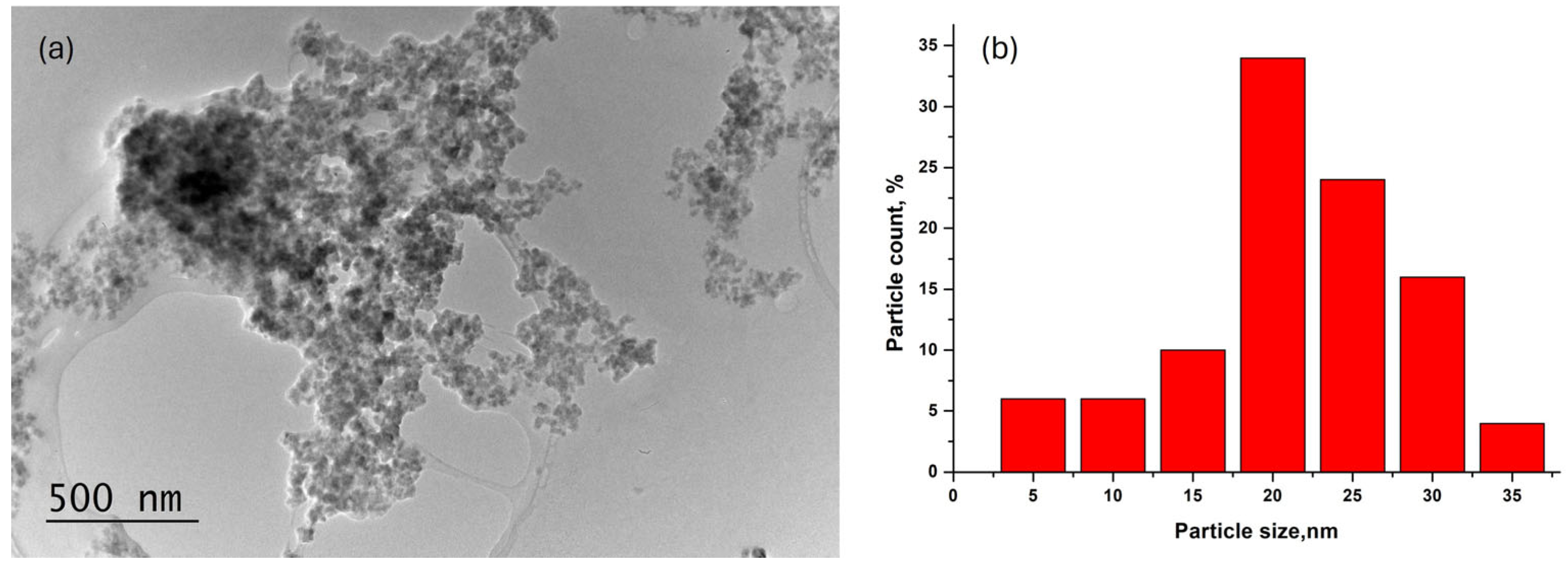 Molecules 30 00832 g008
