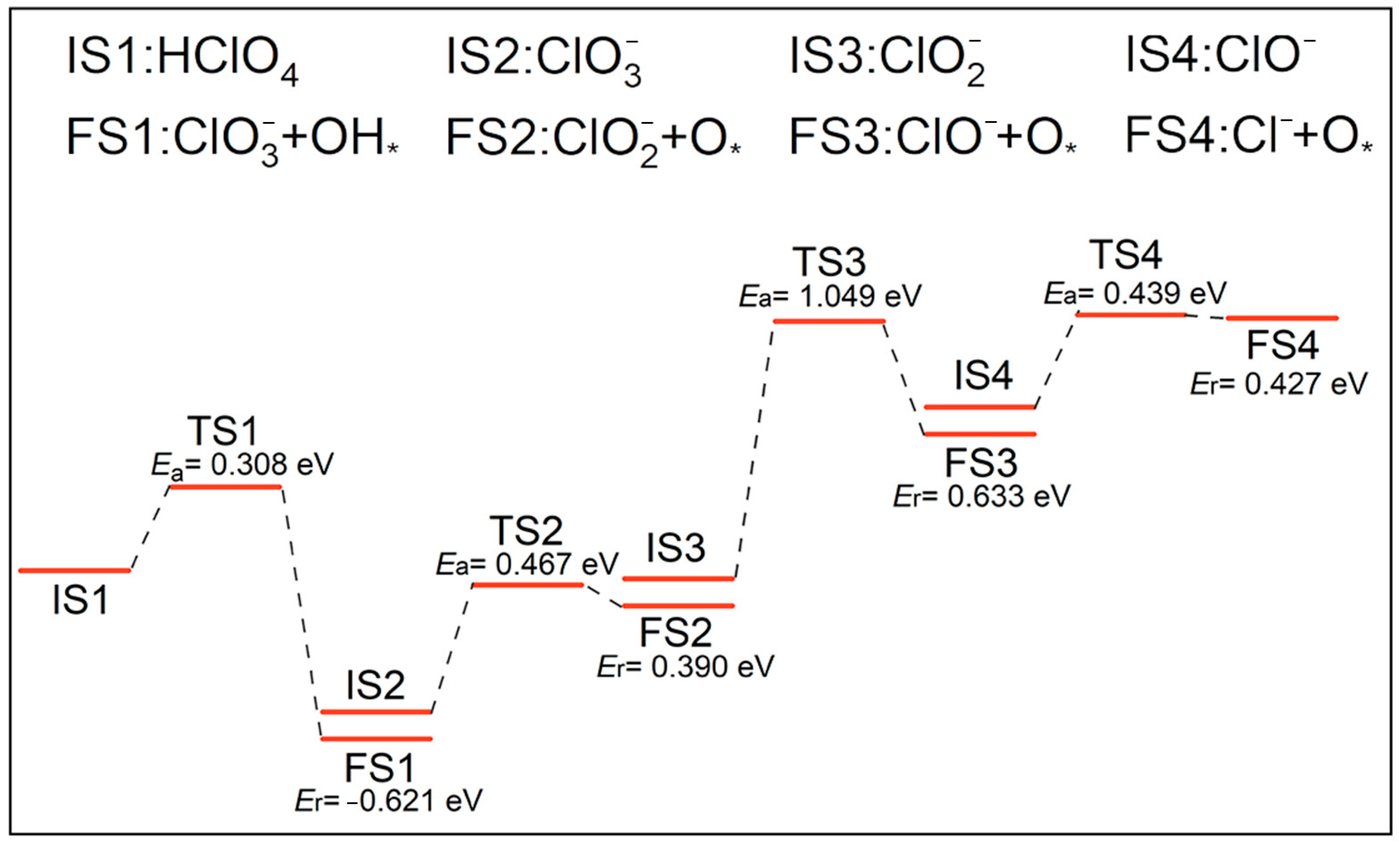 Molecules 30 00837 g003