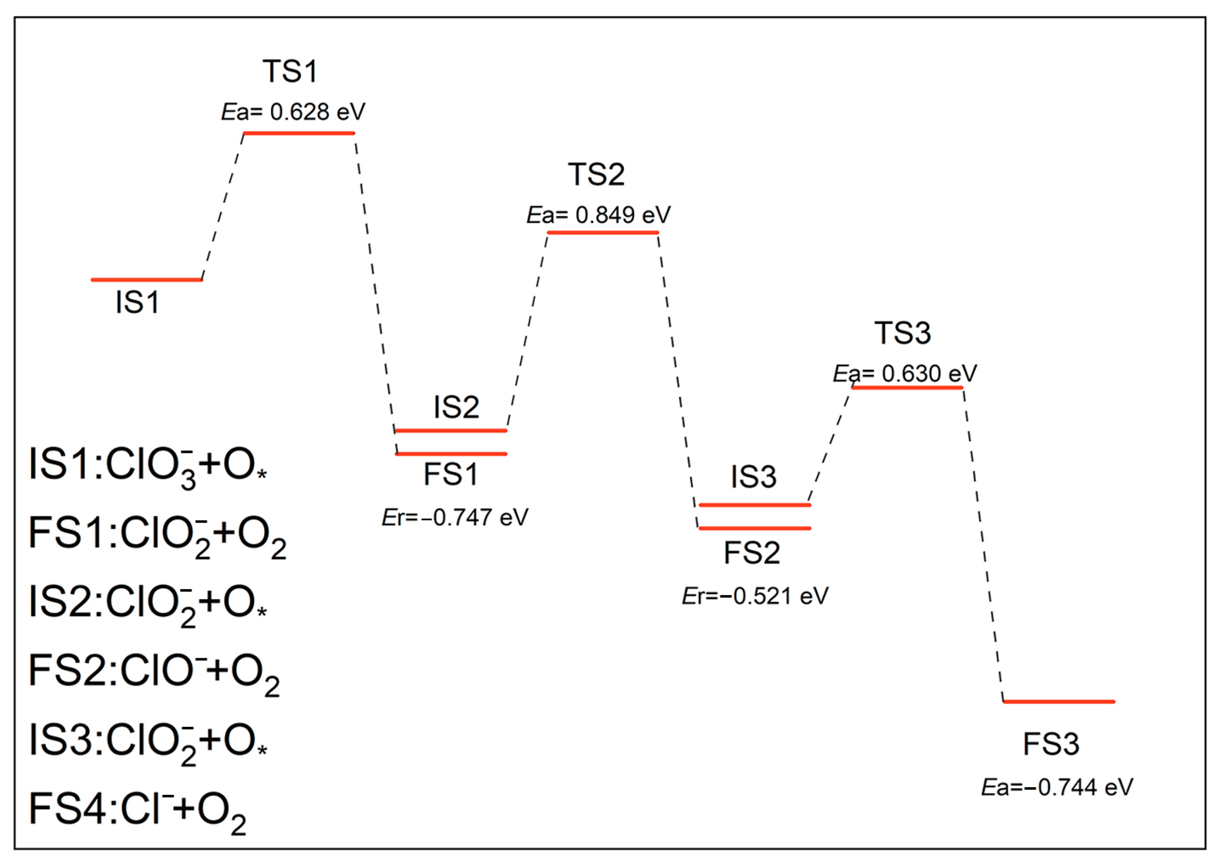 Molecules 30 00837 g005
