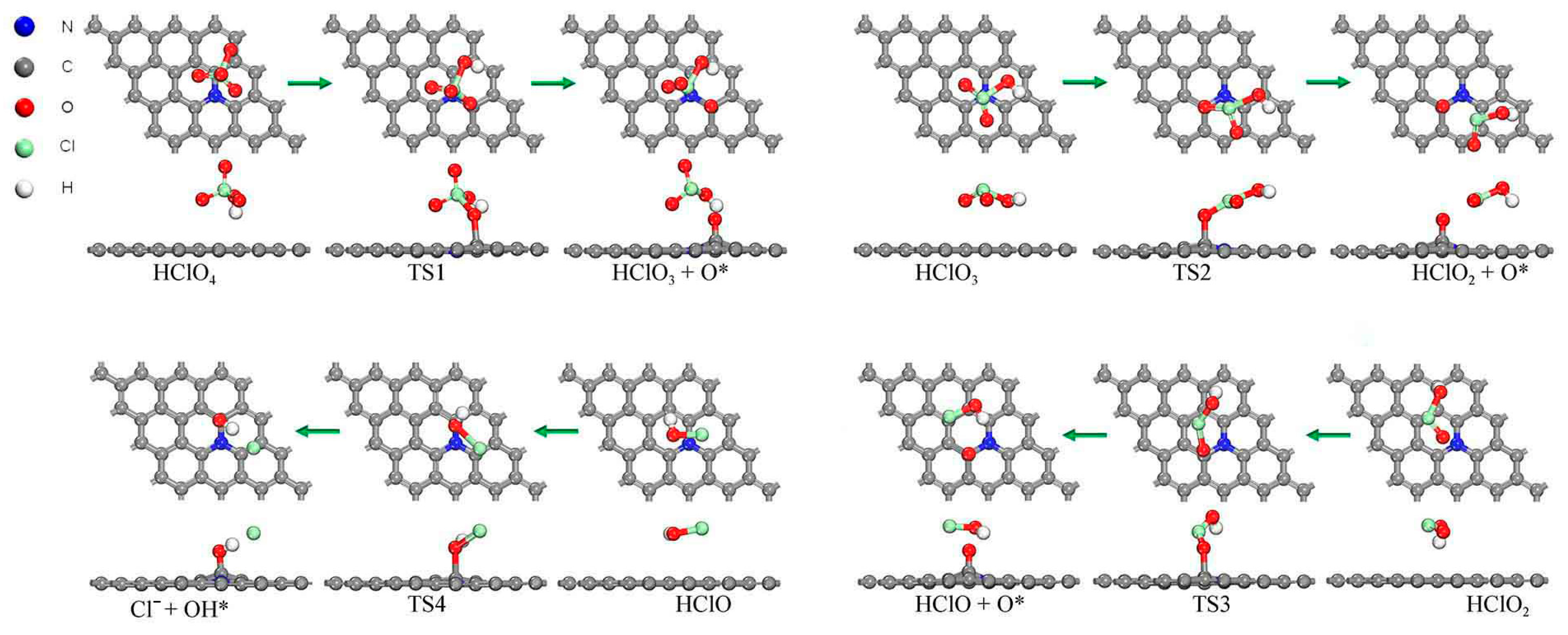 Molecules 30 00837 g006