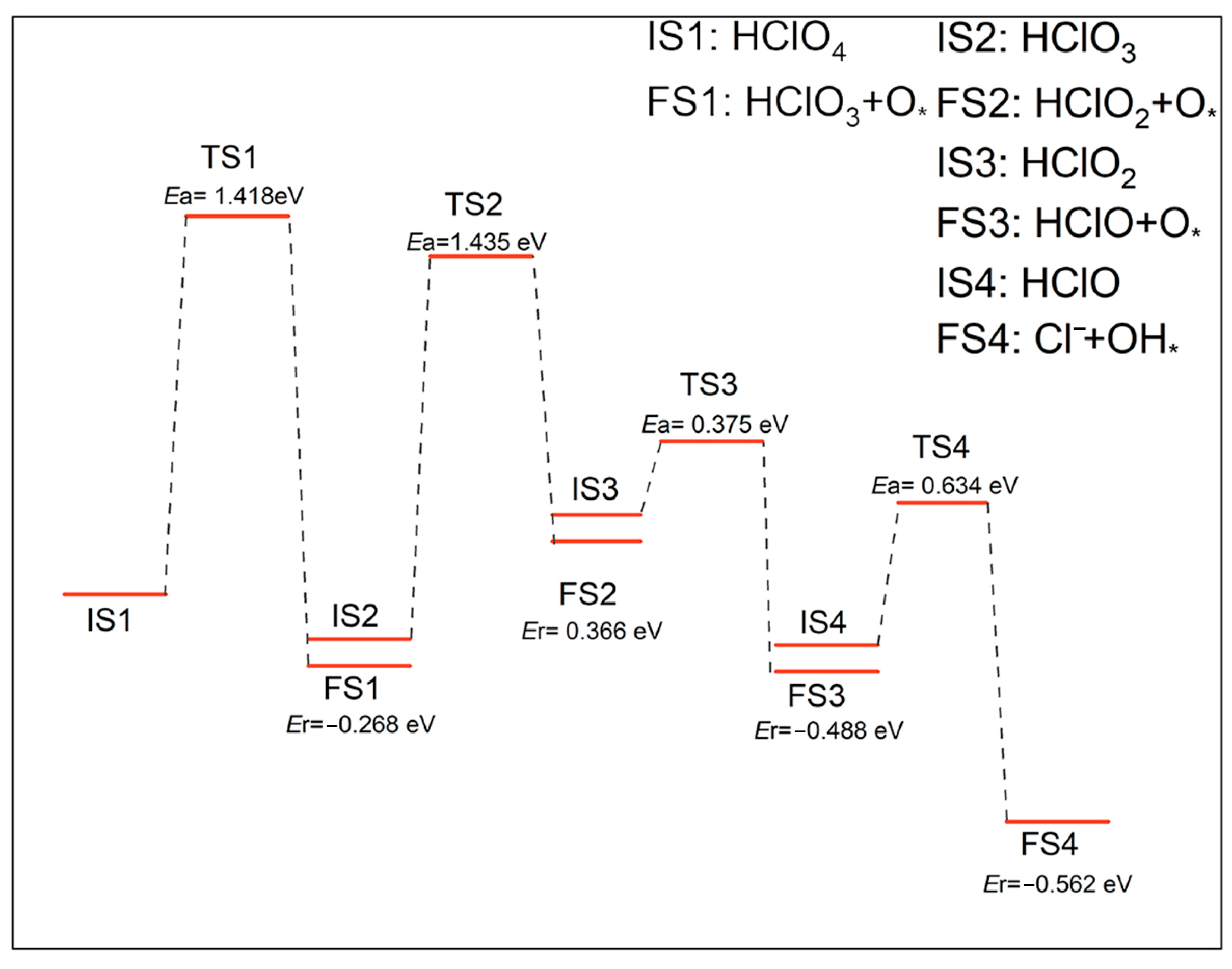 Molecules 30 00837 g007