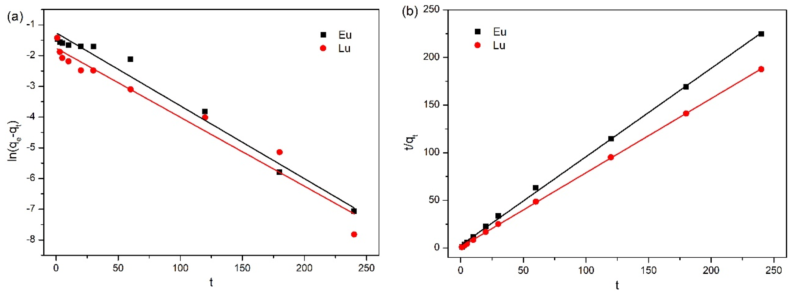 Molecules 30 00838 g003