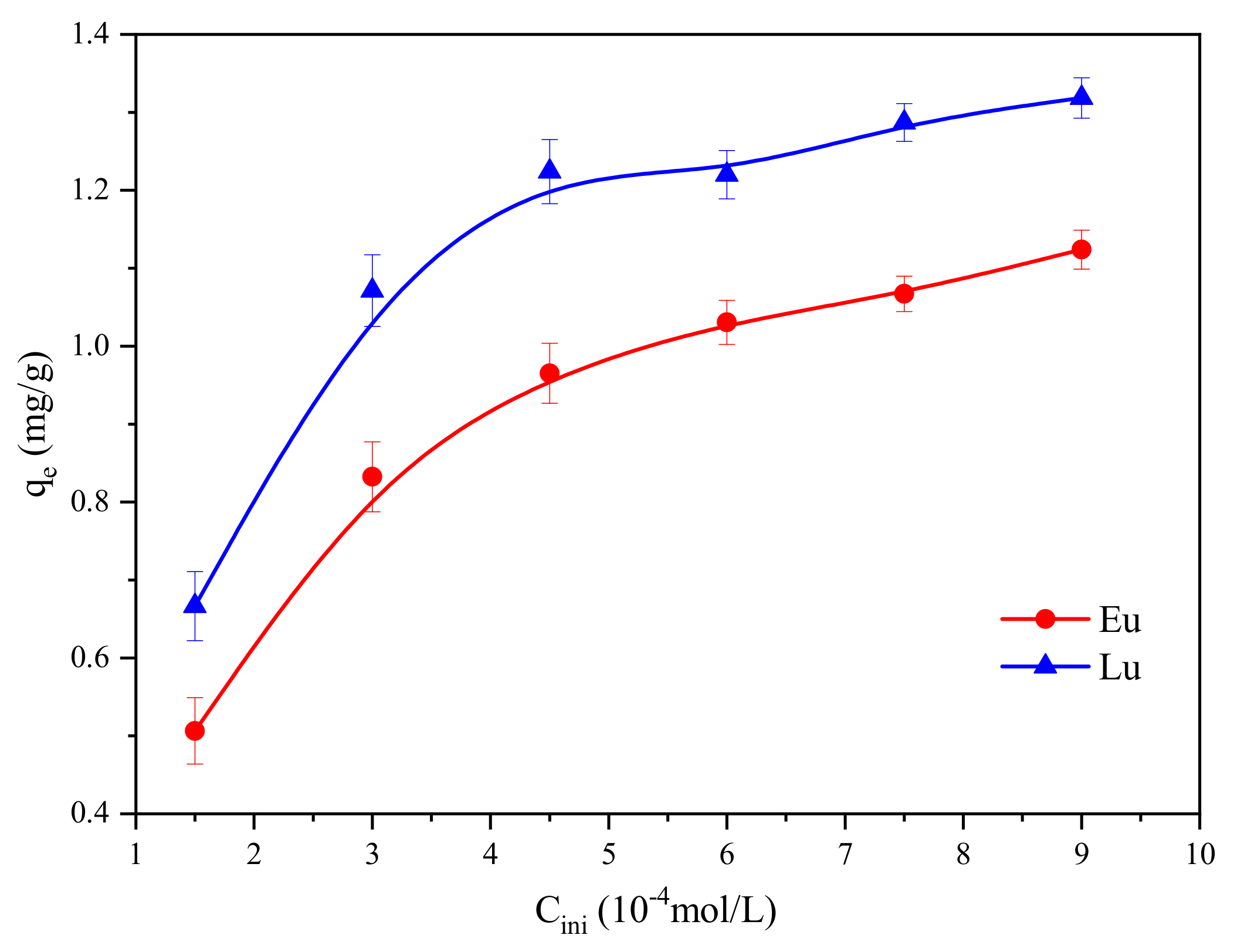 Molecules 30 00838 g004