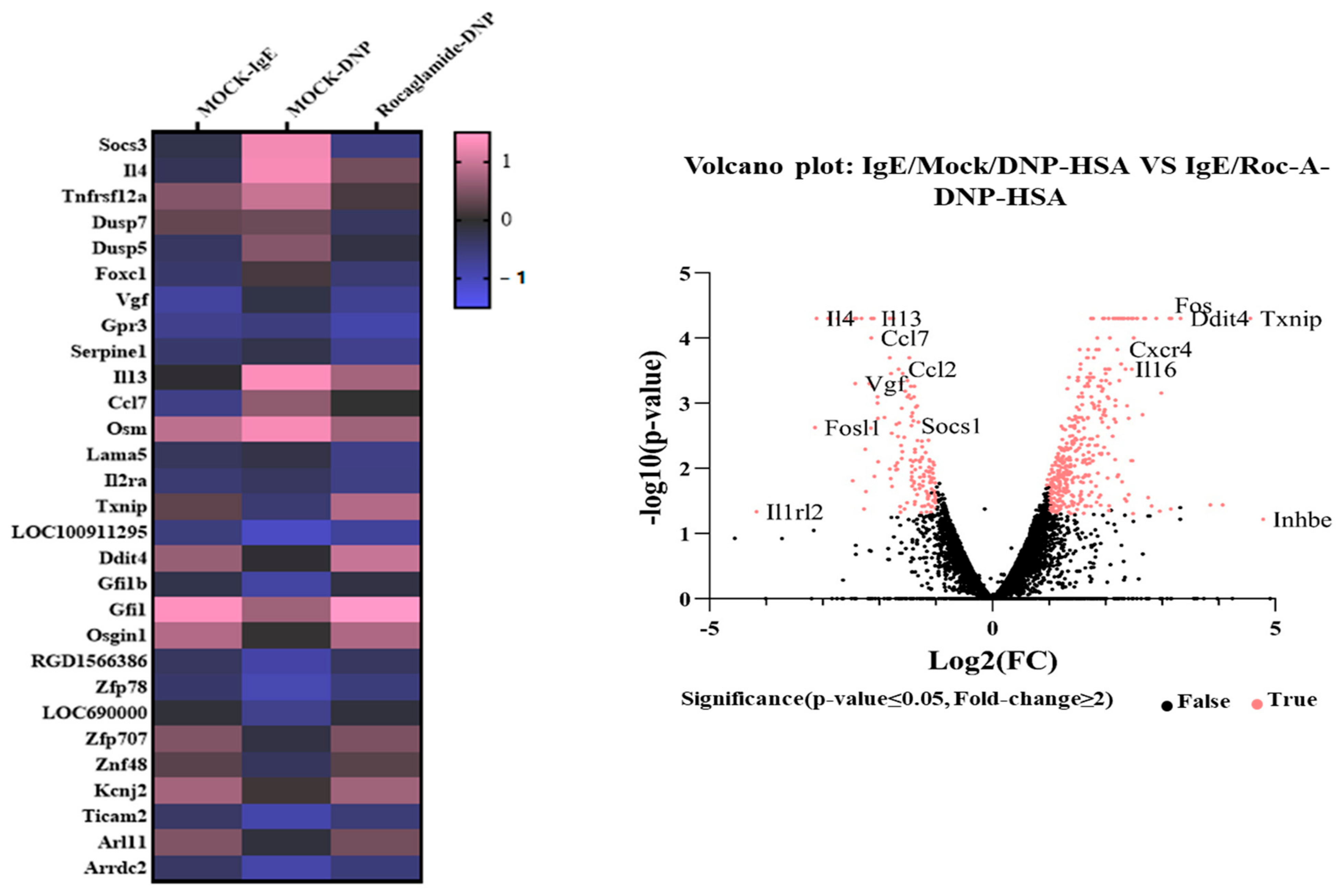 Molecules 30 00840 g003