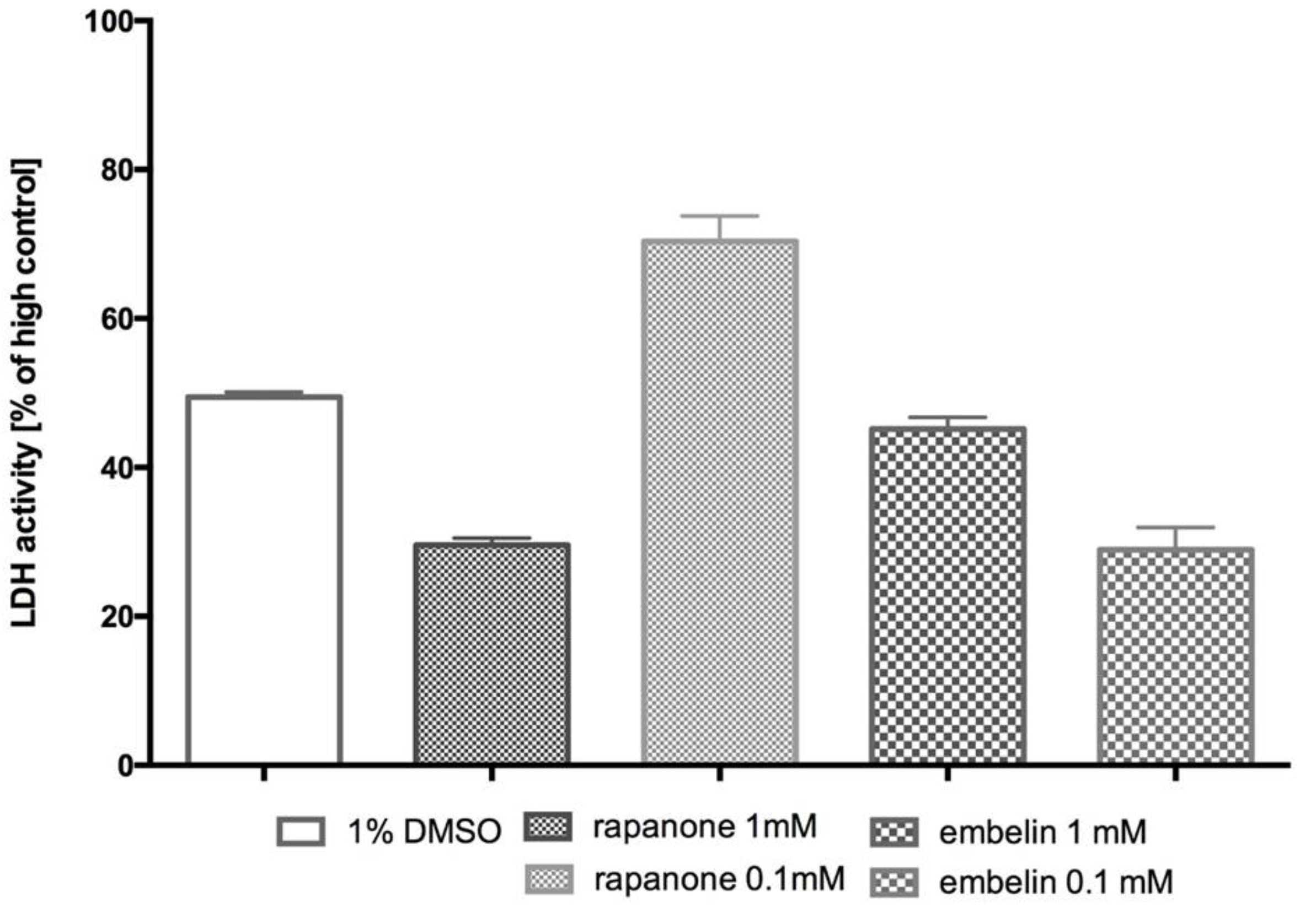 Molecules 30 00845 g004