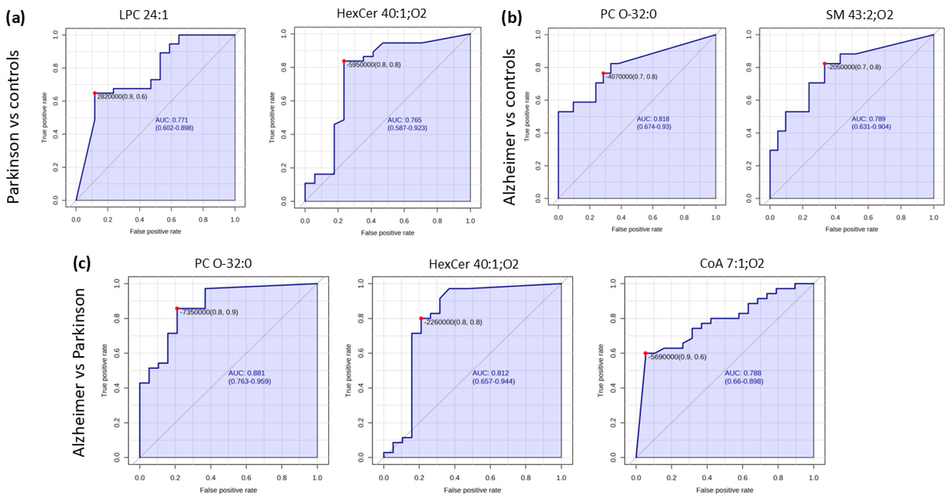 Molecules 30 00850 g006