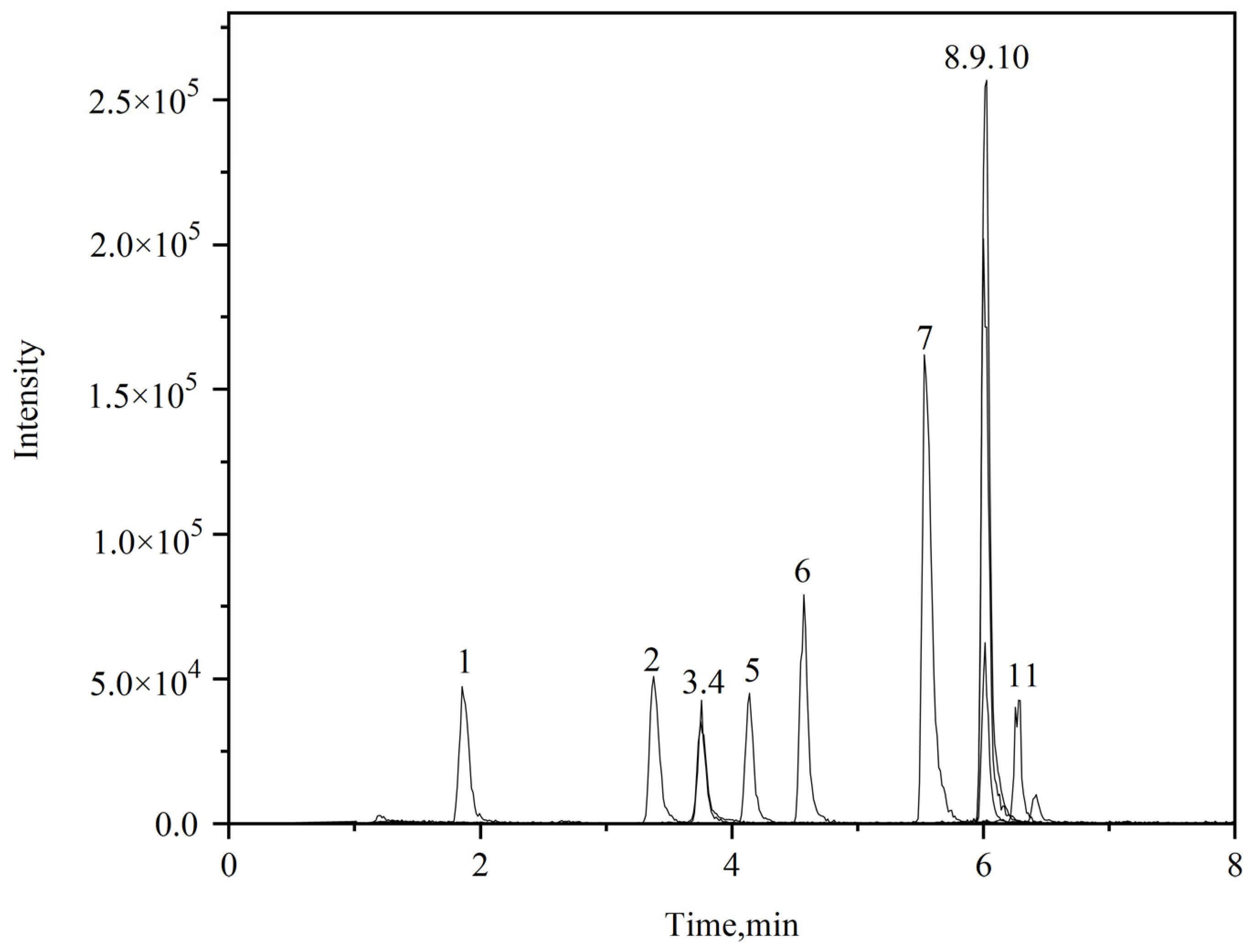 Molecules 30 00852 g002