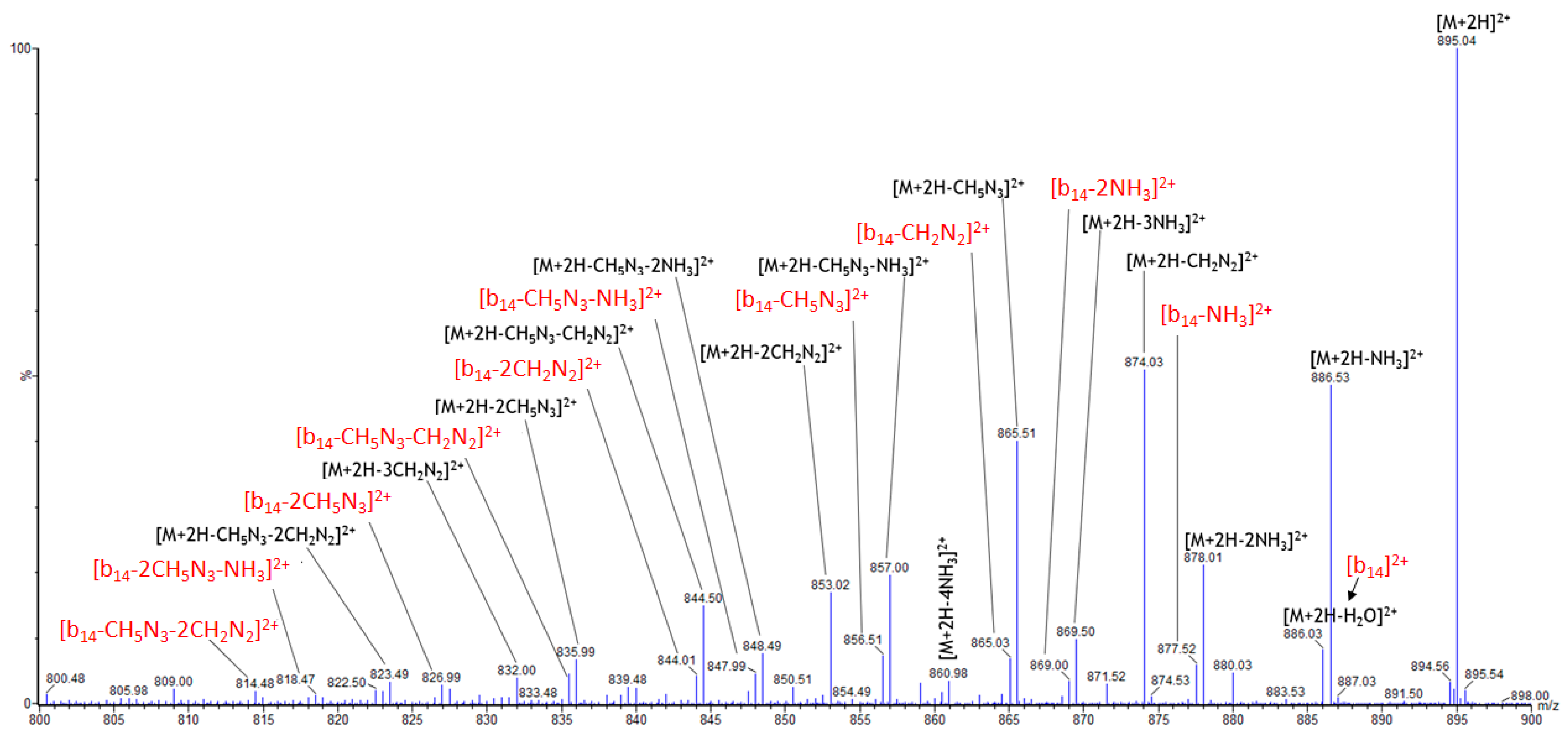 Molecules 30 00853 g002 Molecules 30 00853 g002