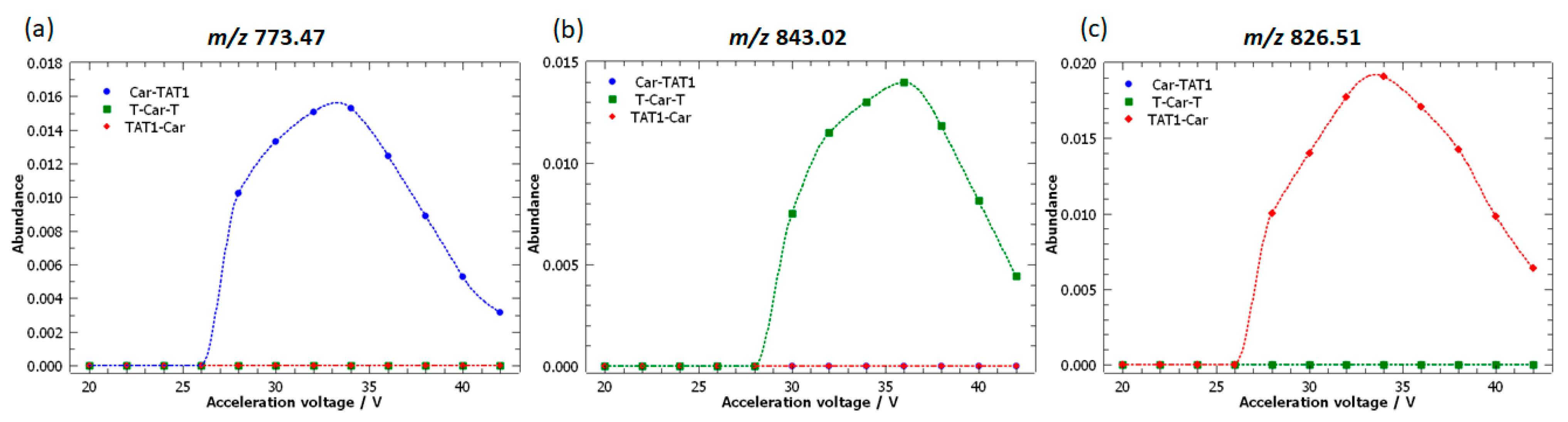 Molecules 30 00853 g005 Molecules 30 00853 g005