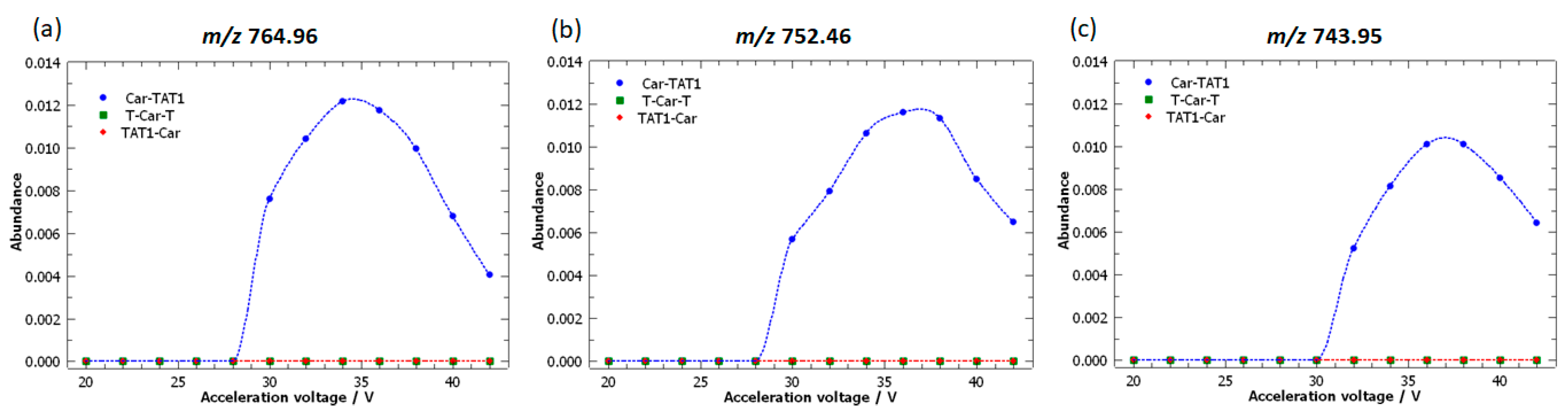 Molecules 30 00853 g007 Molecules 30 00853 g007