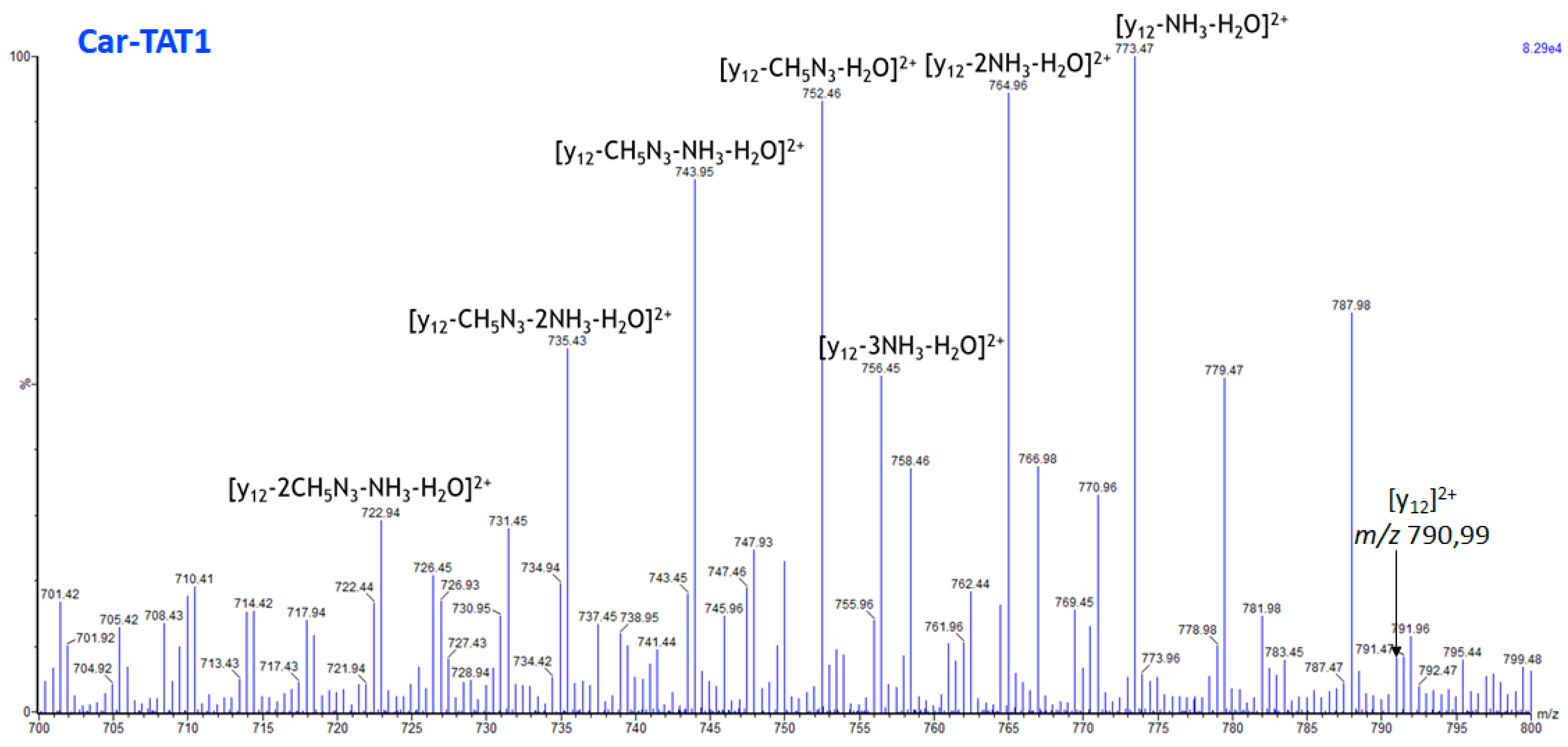 Molecules 30 00853 g008 Molecules 30 00853 g008