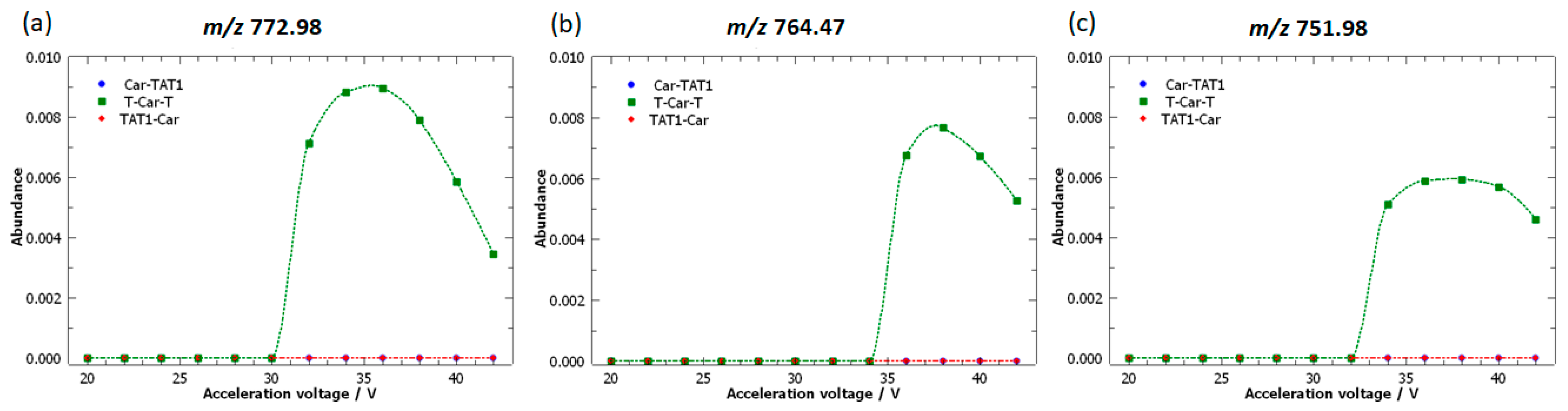 Molecules 30 00853 g009 Molecules 30 00853 g009