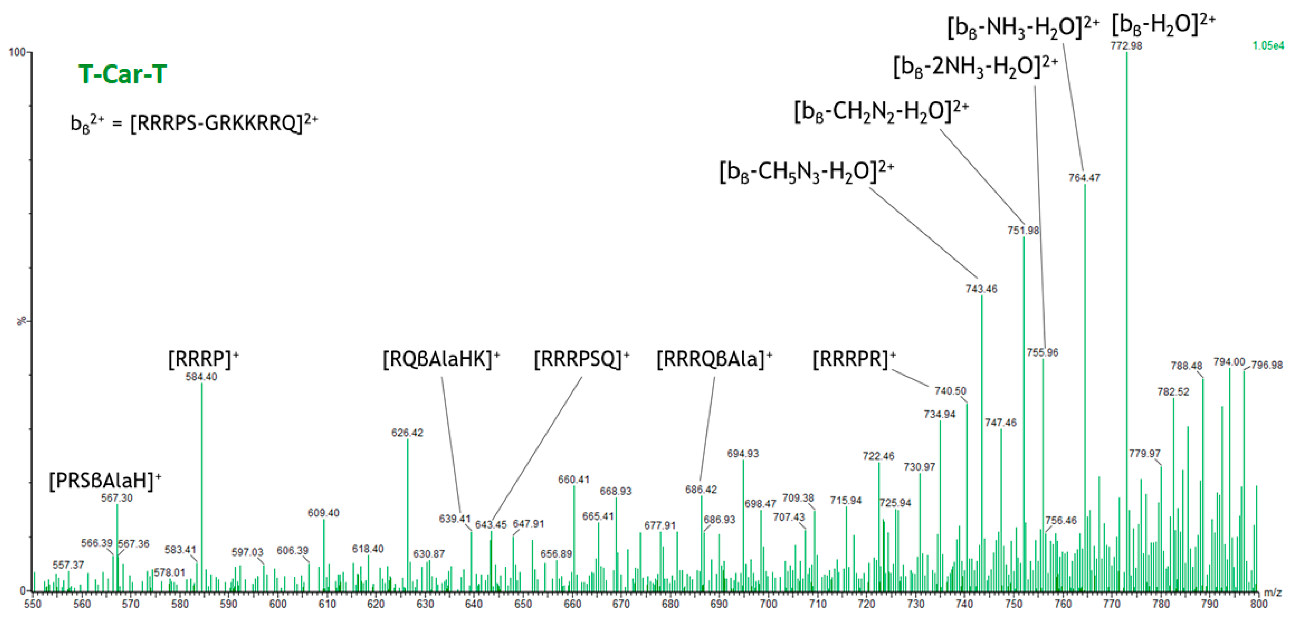 Molecules 30 00853 g010 Molecules 30 00853 g010