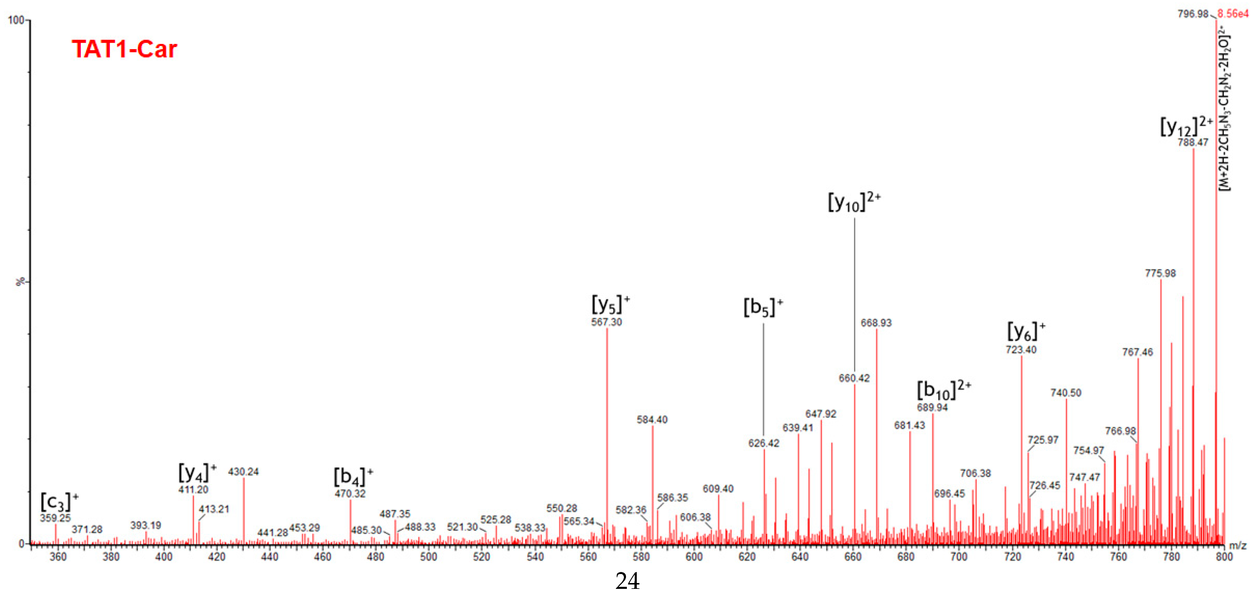 Molecules 30 00853 g012 Molecules 30 00853 g012