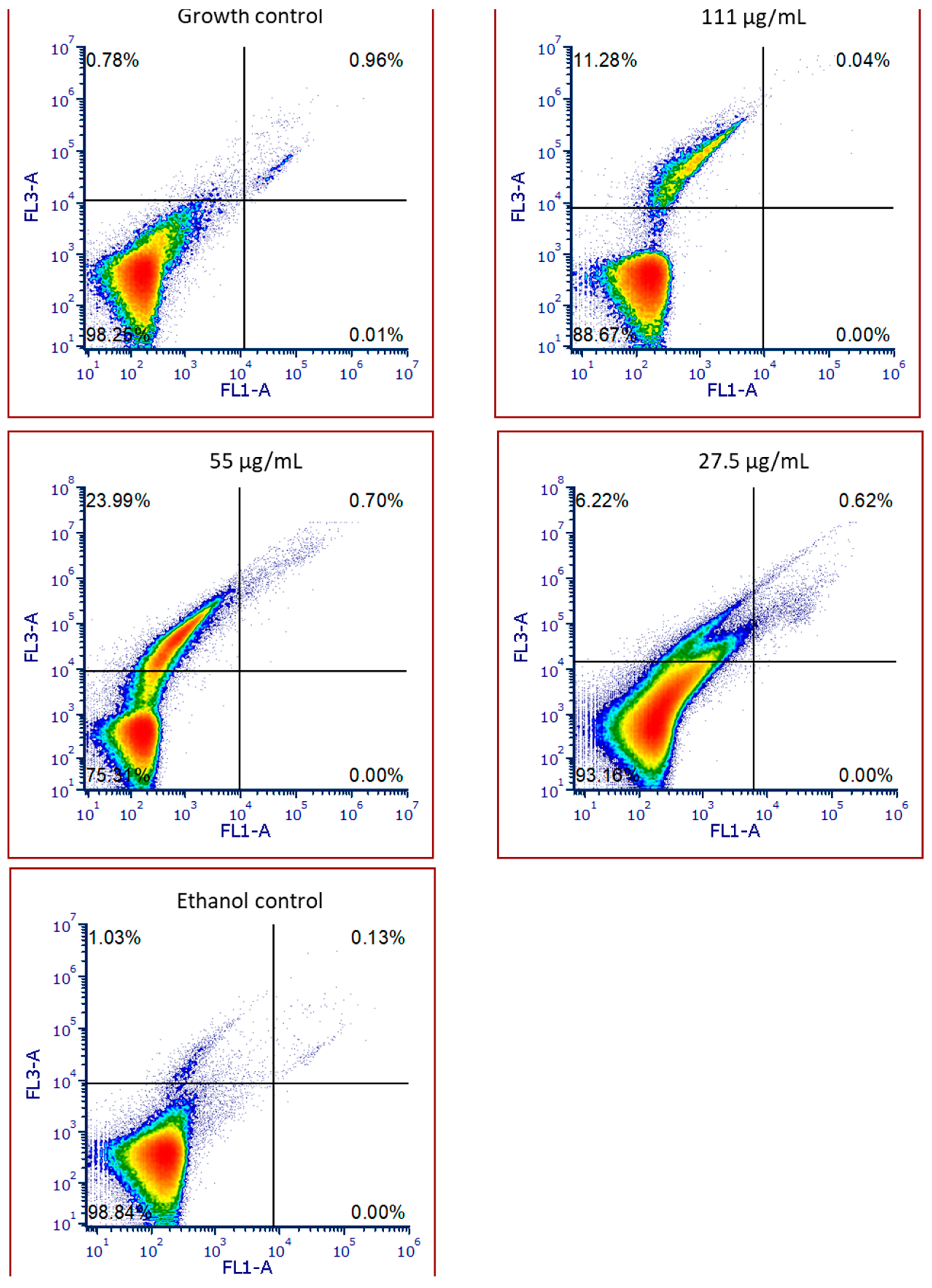 Molecules 30 00855 g005
