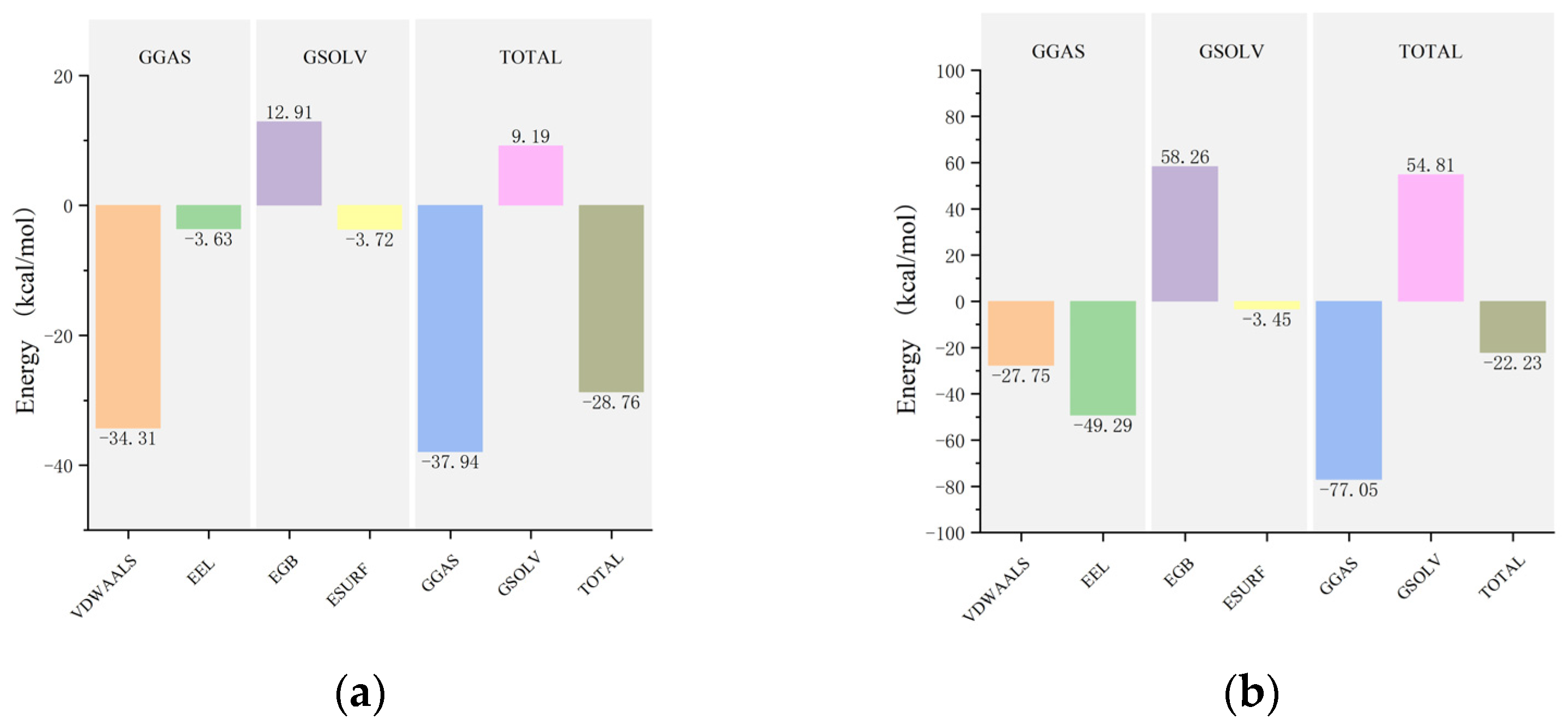 Molecules 30 00860 g014