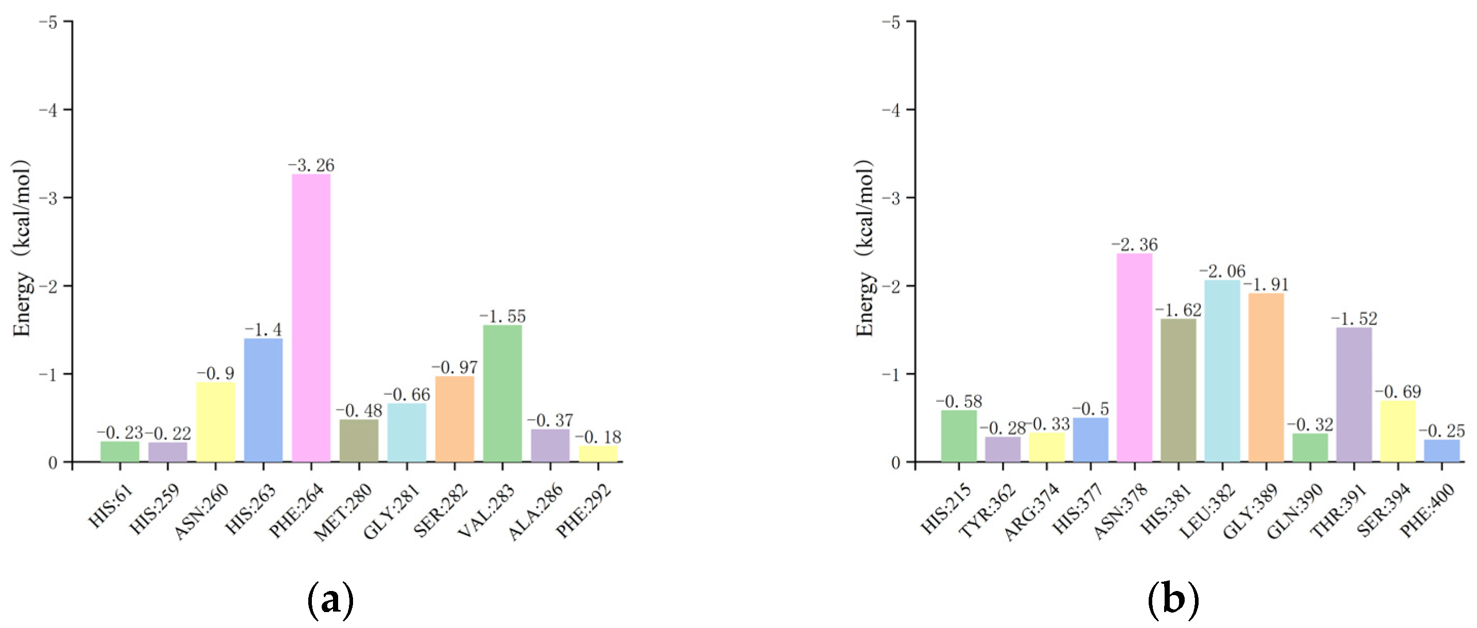Molecules 30 00860 g015