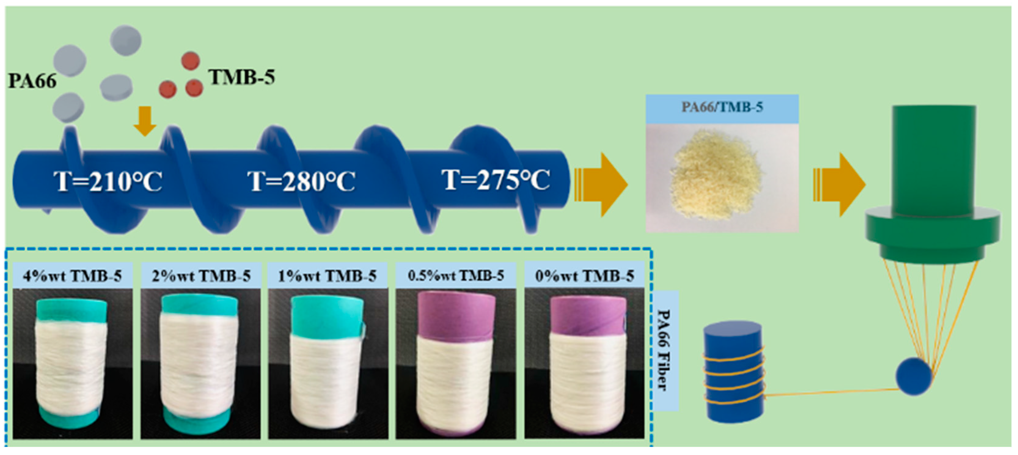 Molecules 30 00862 g001