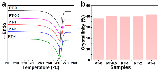 Molecules 30 00862 g003