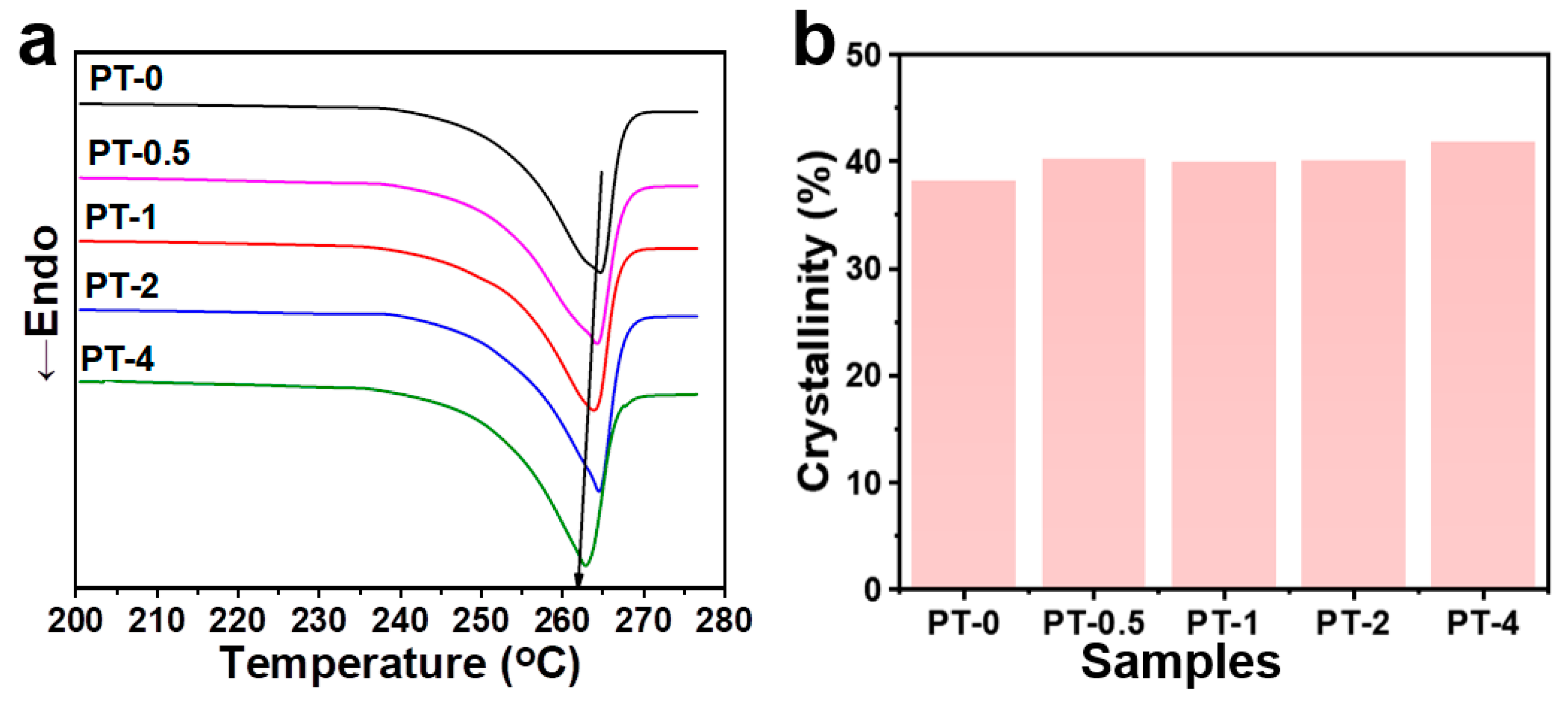 Molecules 30 00862 g003