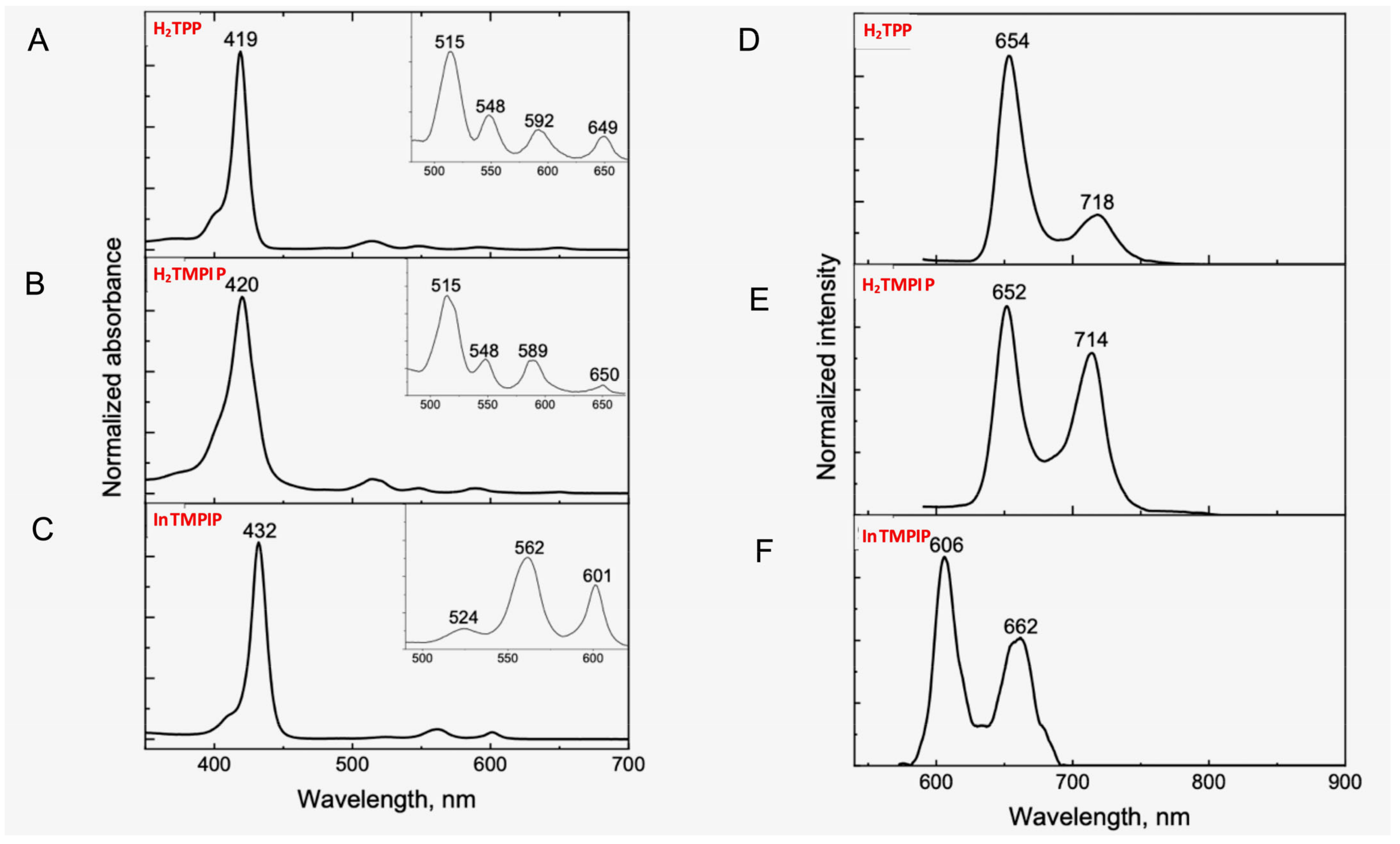 Molecules 30 00864 g002