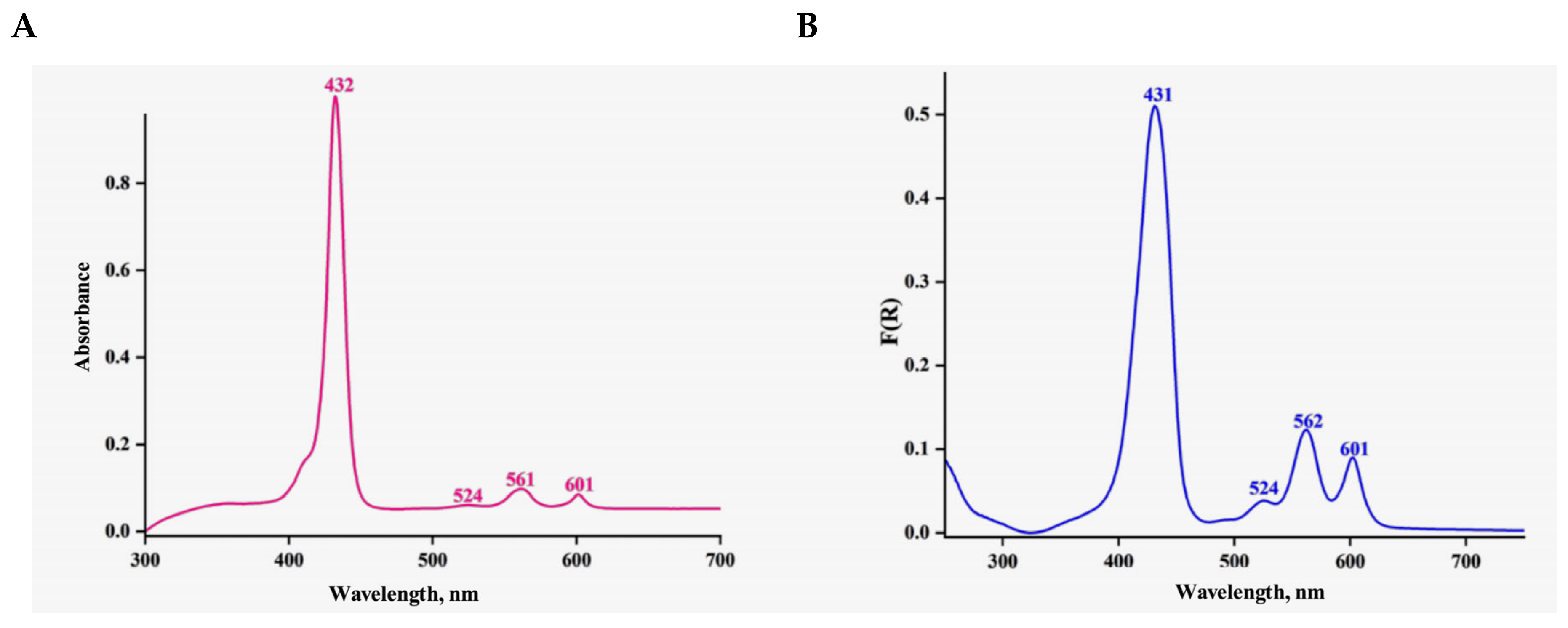 Molecules 30 00864 g003