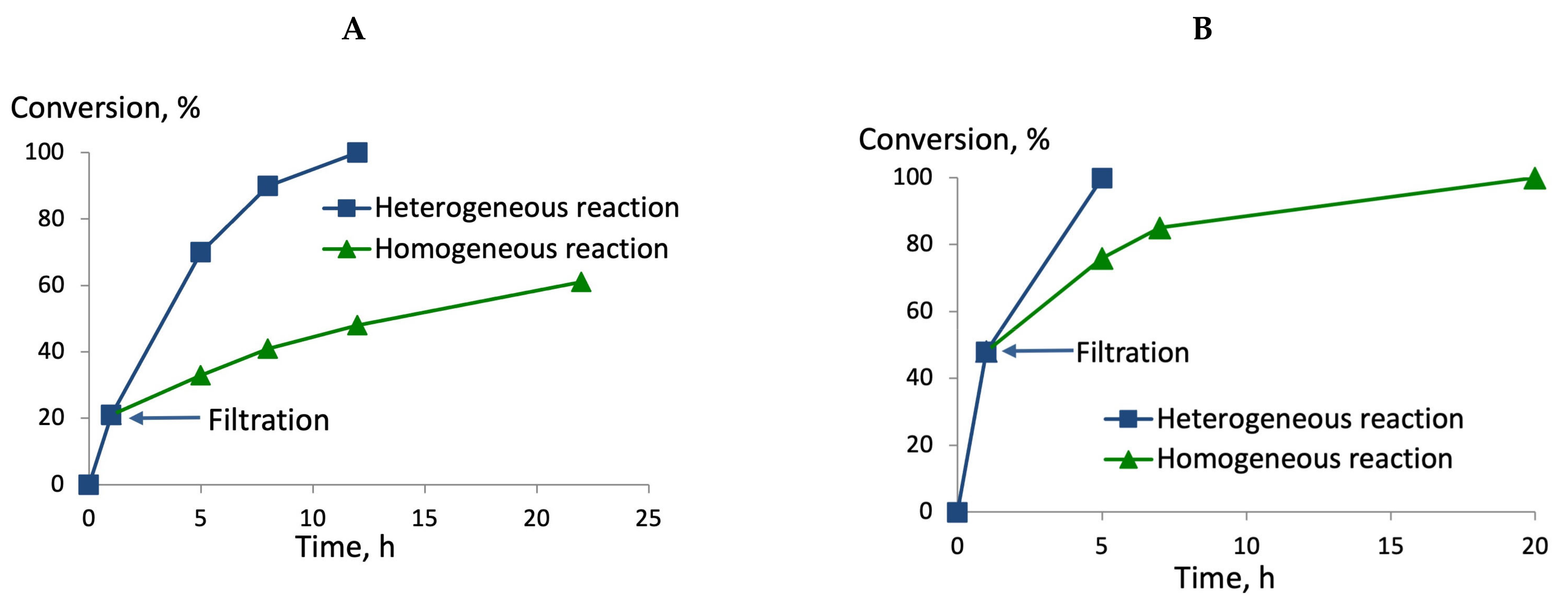 Molecules 30 00864 g005