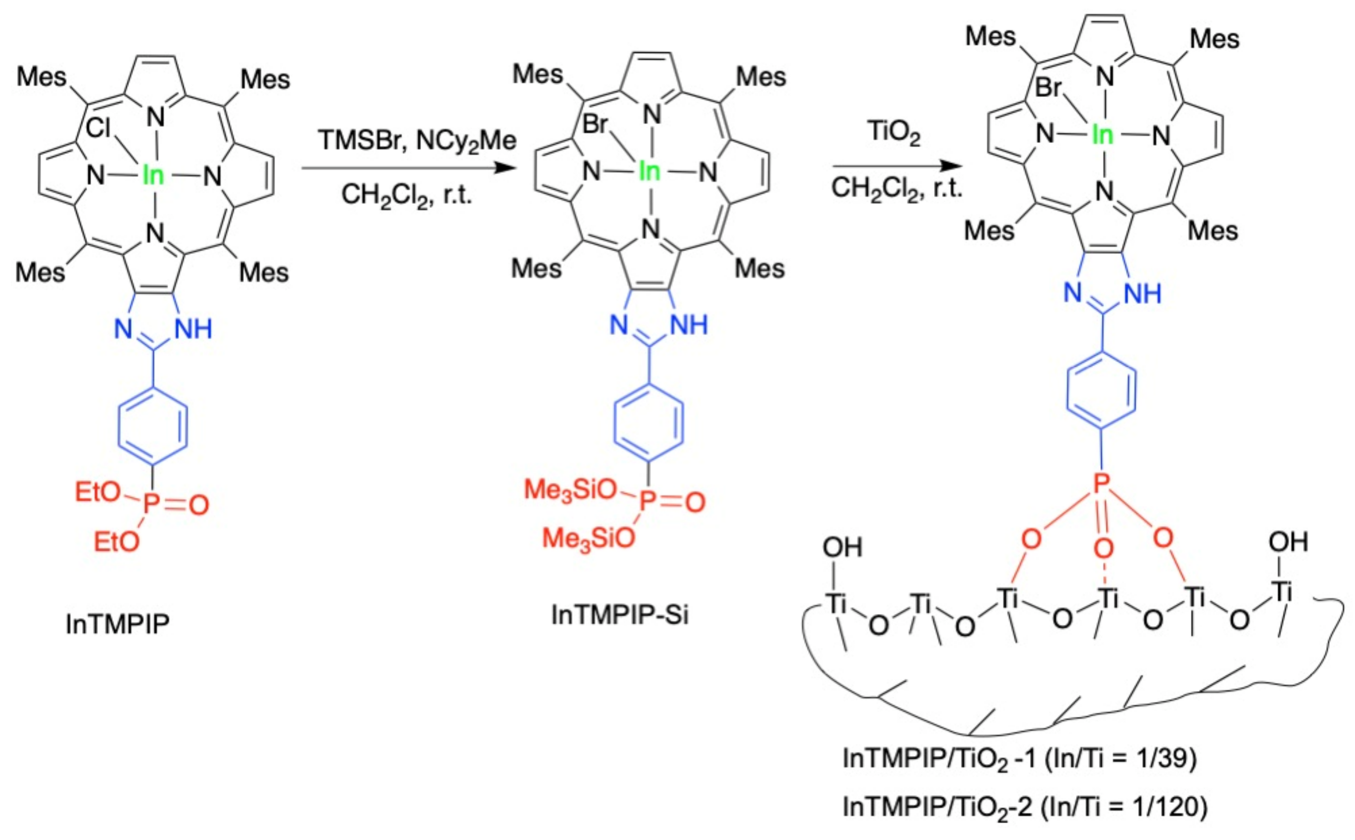 Molecules 30 00864 sch001