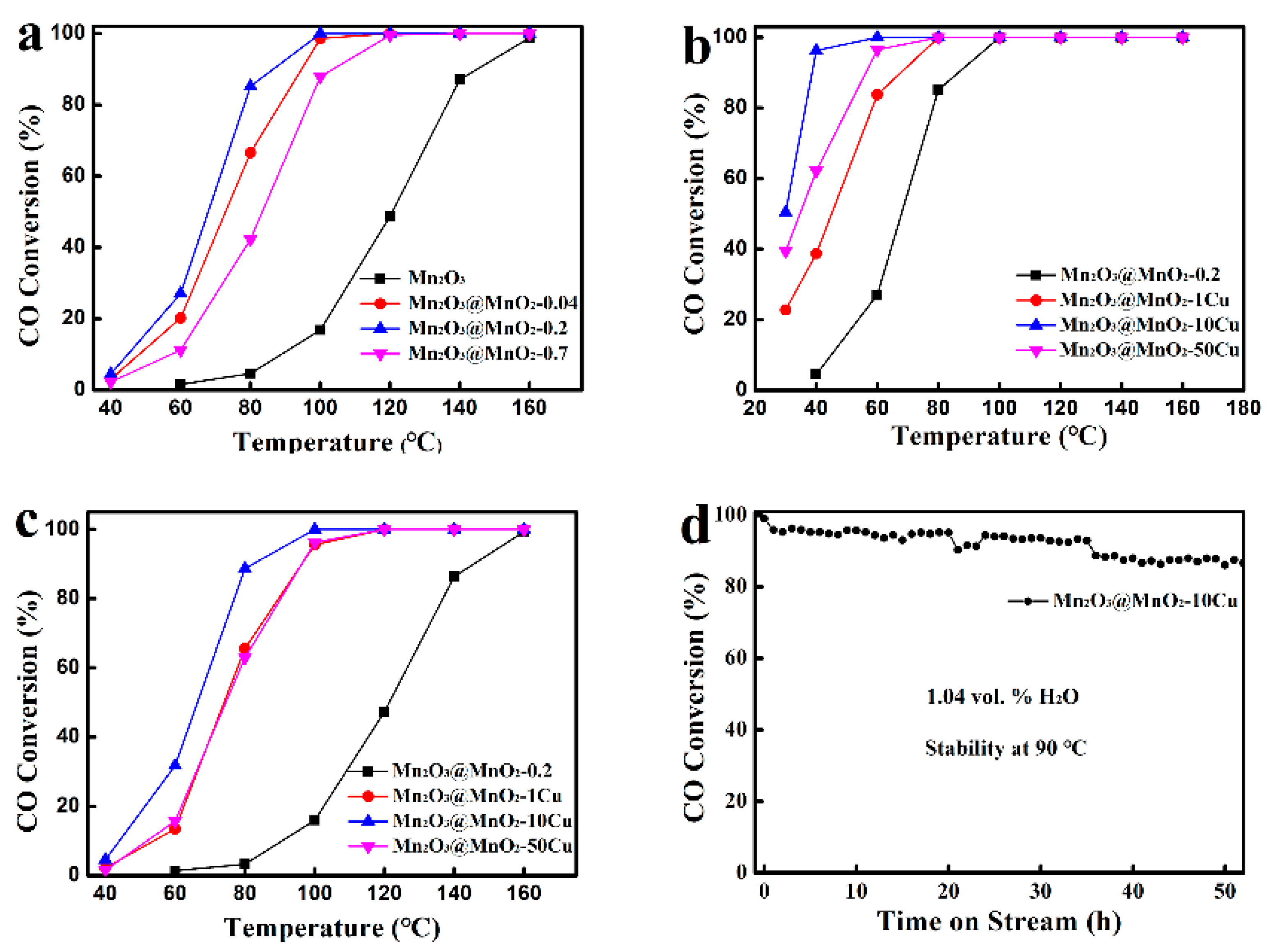 Molecules 30 00865 g004