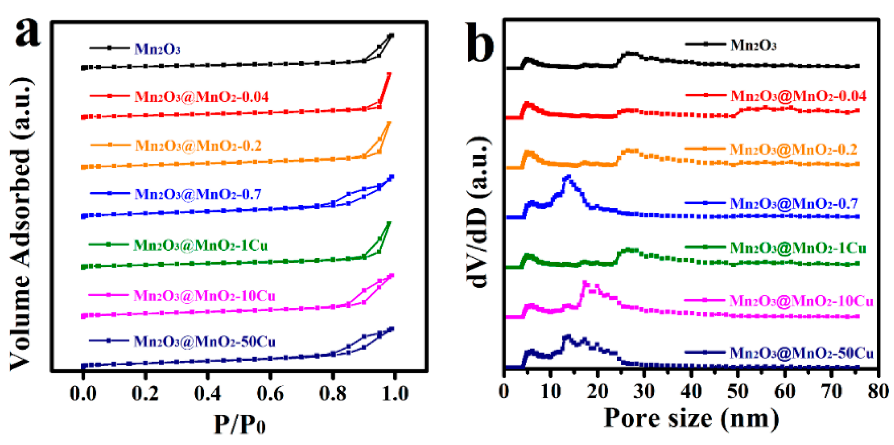 Molecules 30 00865 g005