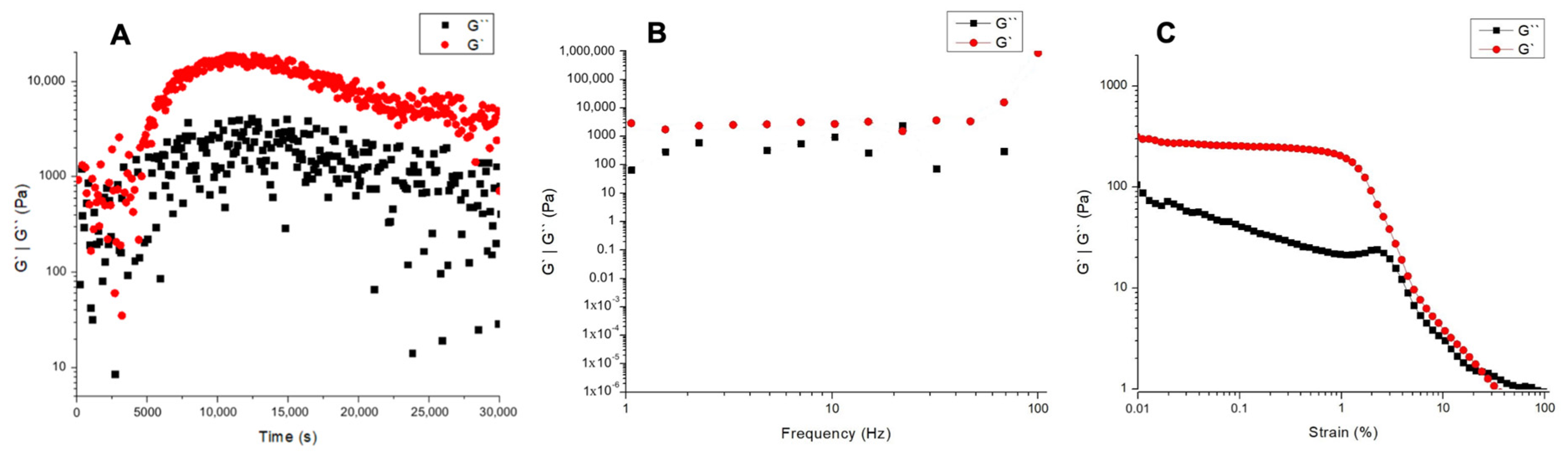 Molecules 30 00869 g007