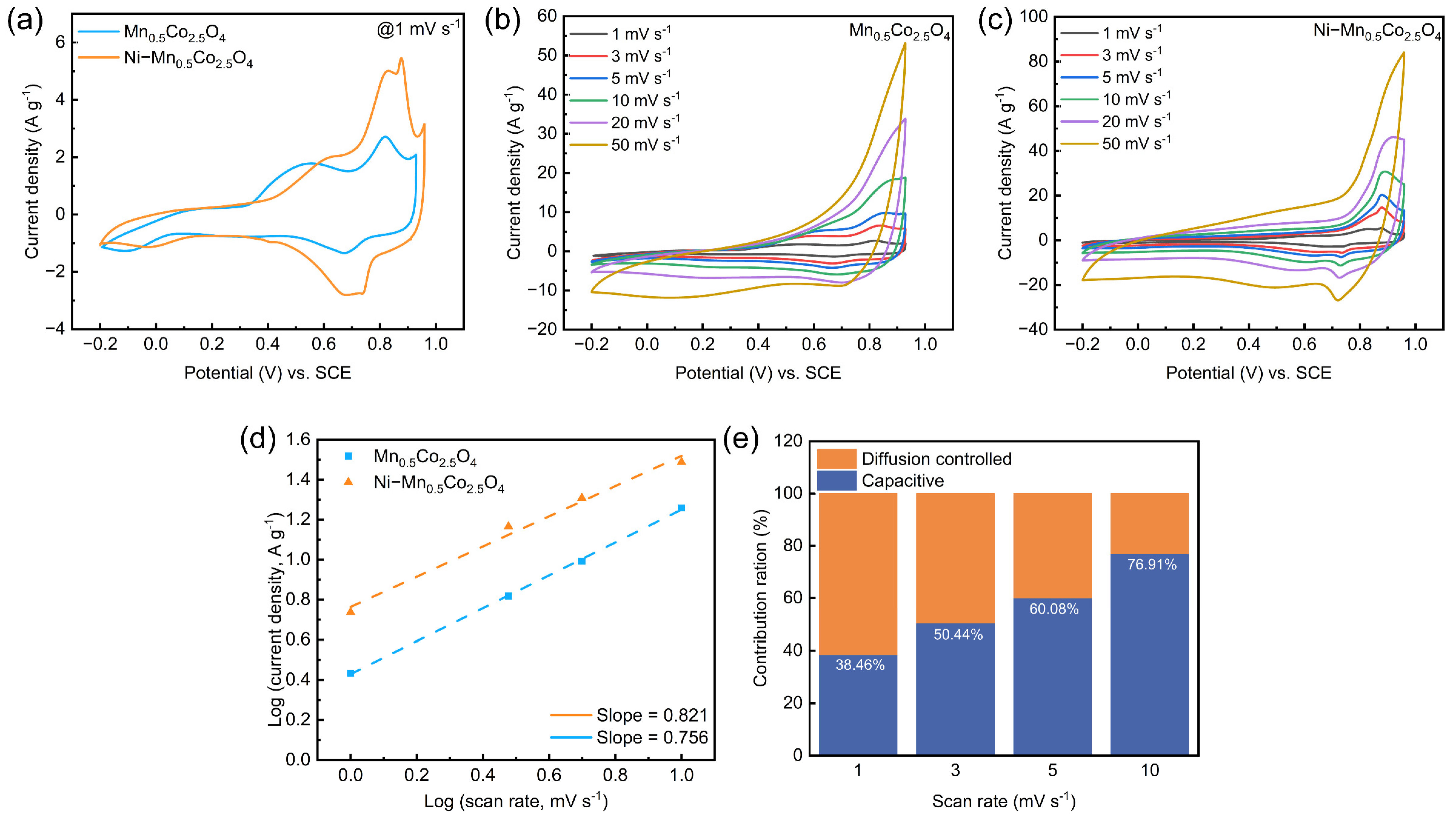 Molecules 30 00873 g003