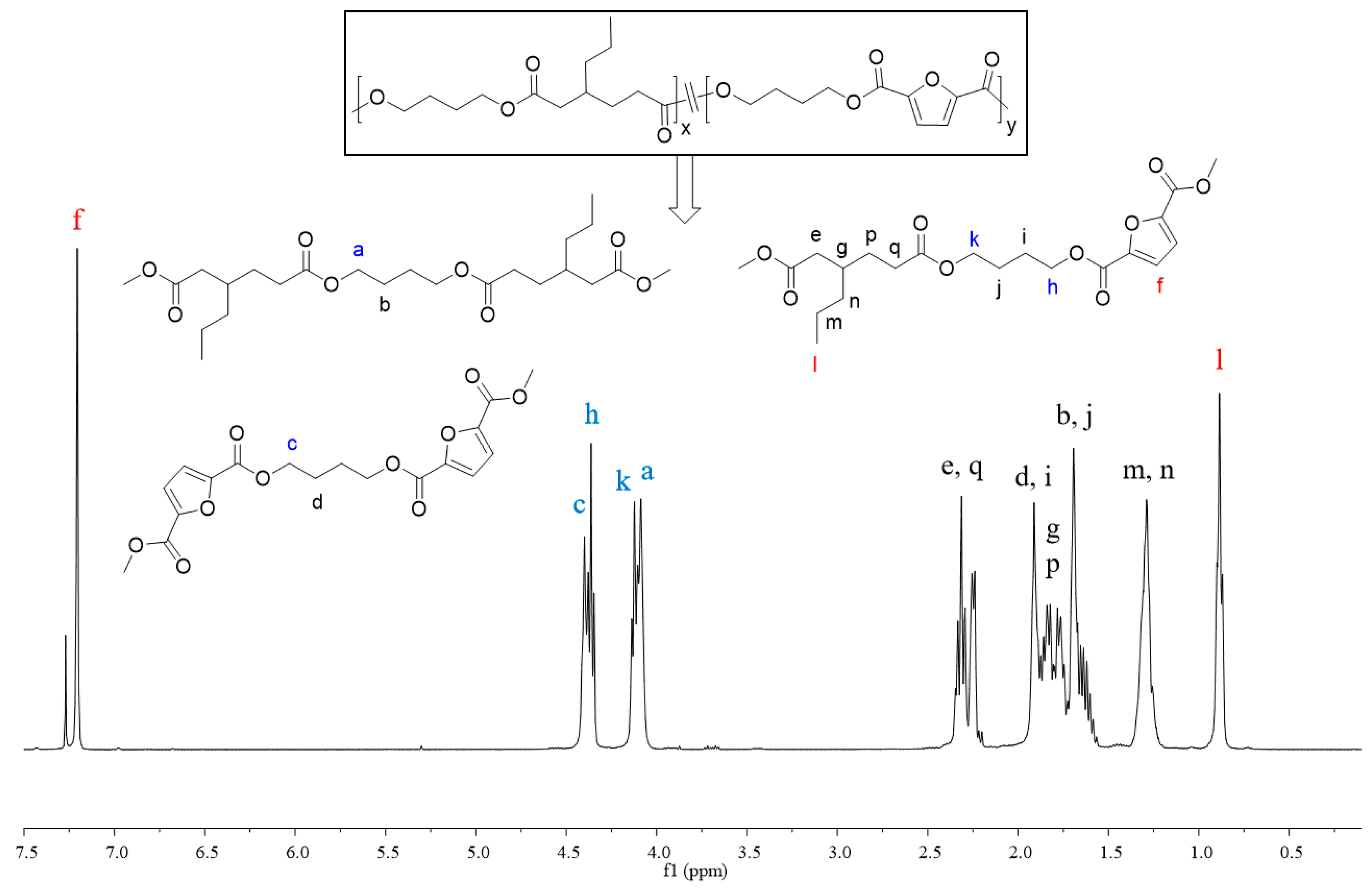 Molecules 30 00878 g002